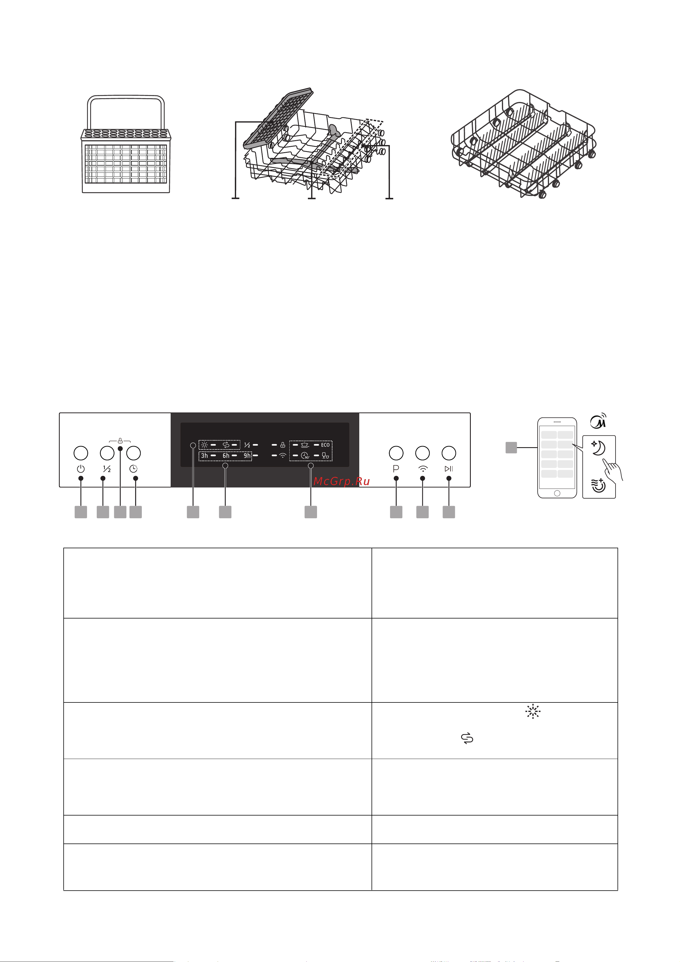 Midea MFD45S120Wi [6/32] Панель управления