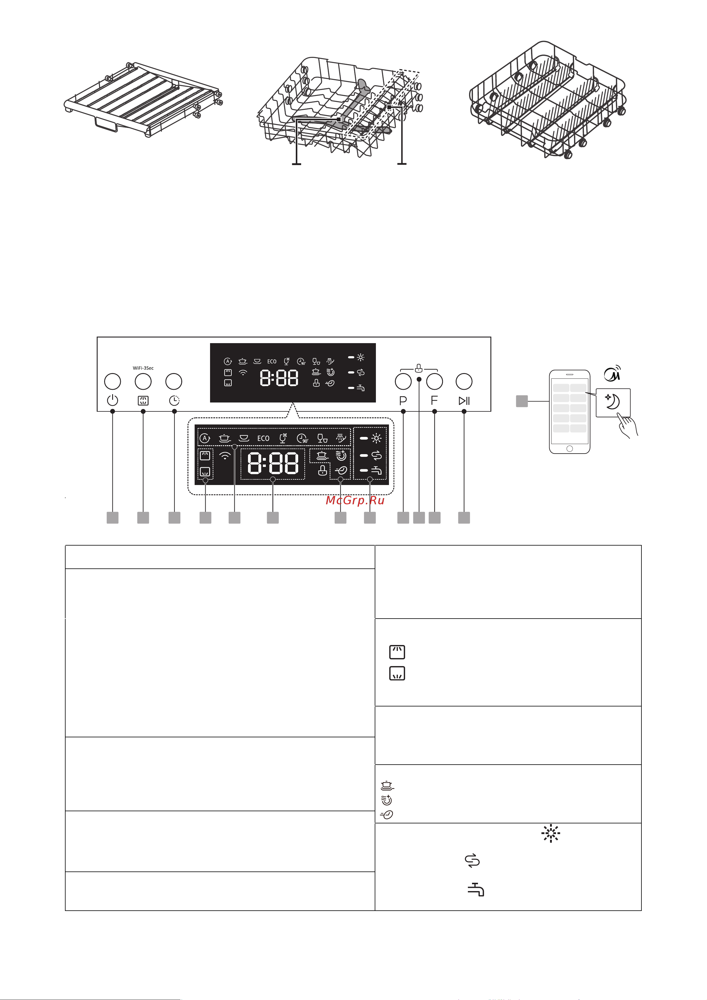 Midea MFD45S370Wi [6/32] Панель управления