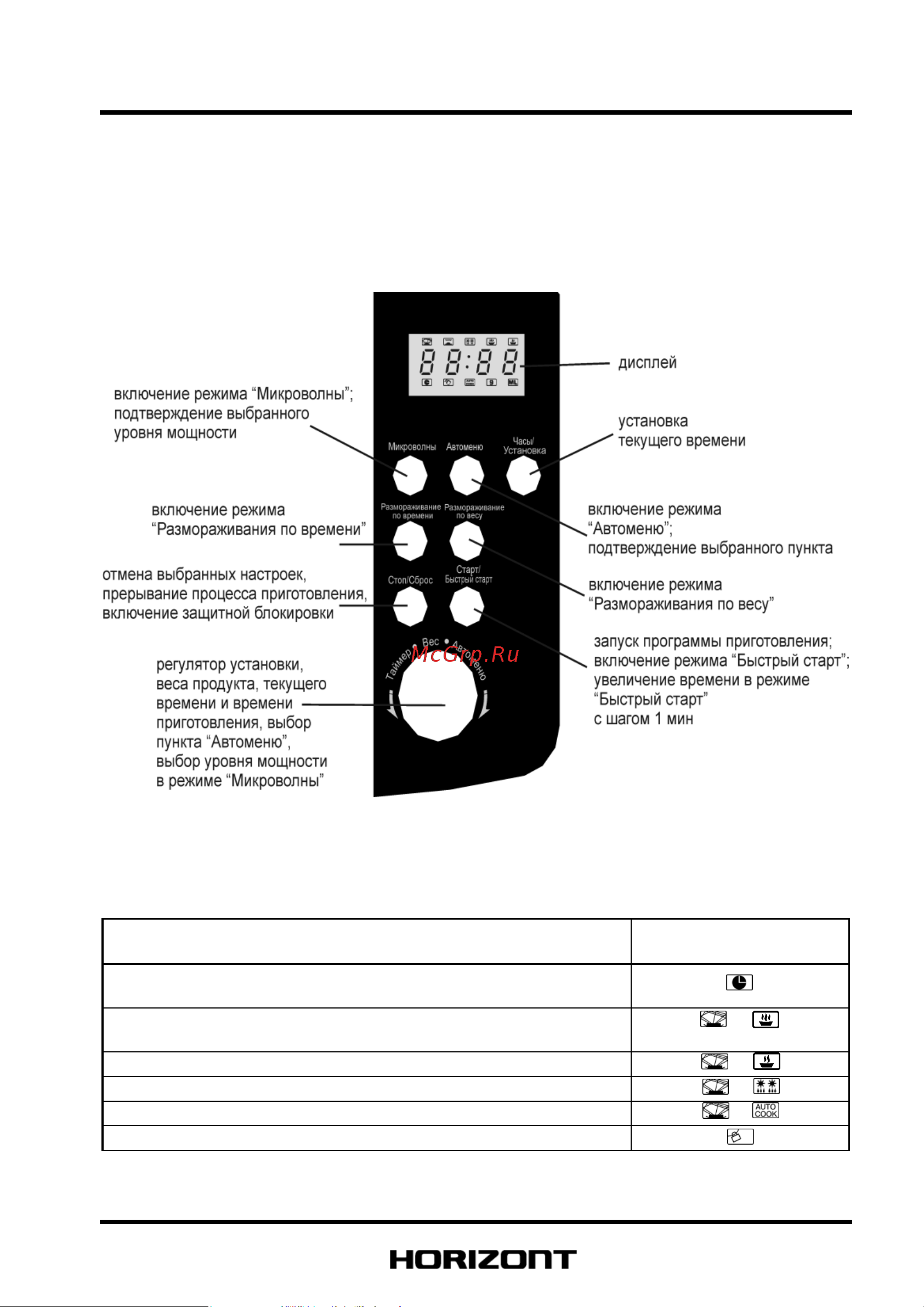 Horizont 23 MW 800-1379 CAW [11/20] Порядок работы