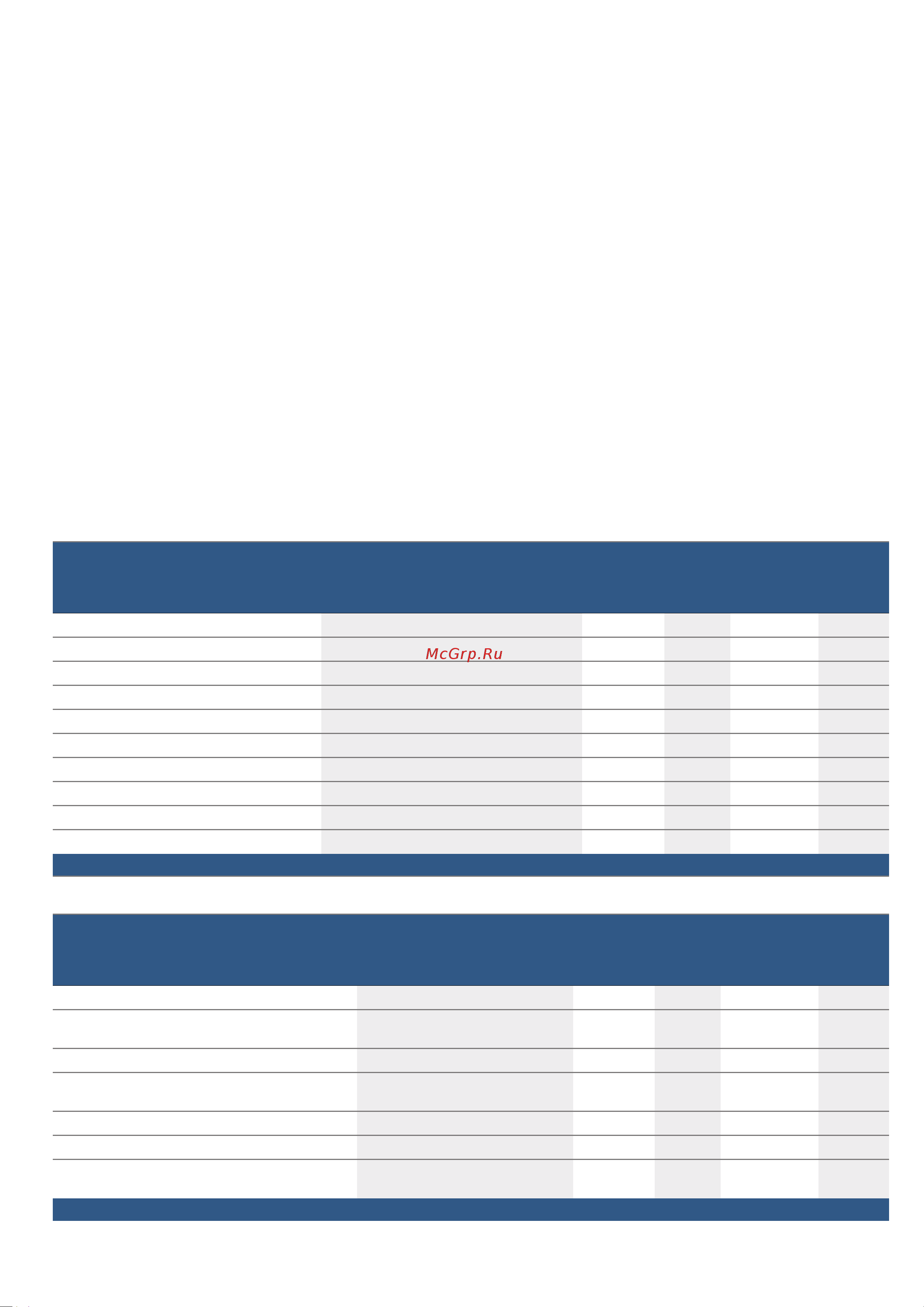 Bosch HBF234EW0R [24/0] Пироги и выпечка