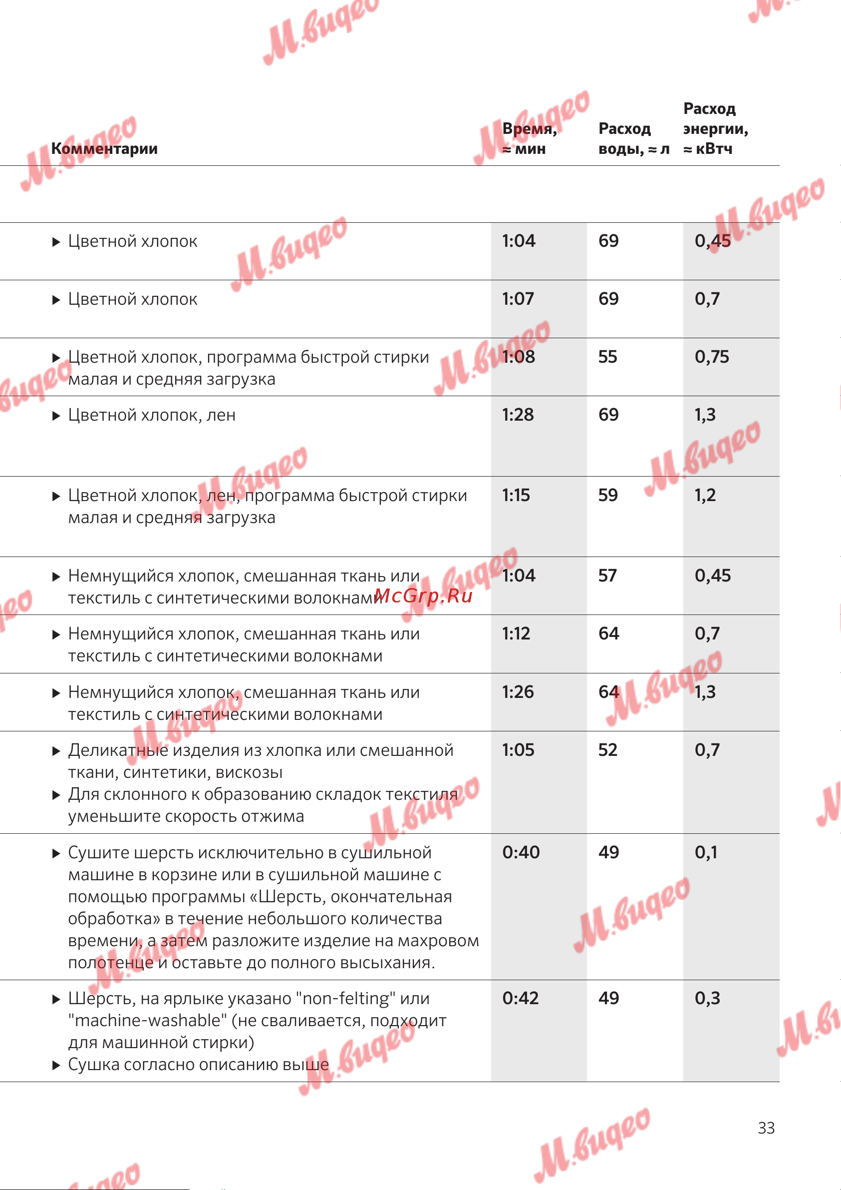 Schulthess Spirit 540 artLine antracite [33/76] Программы в главном меню