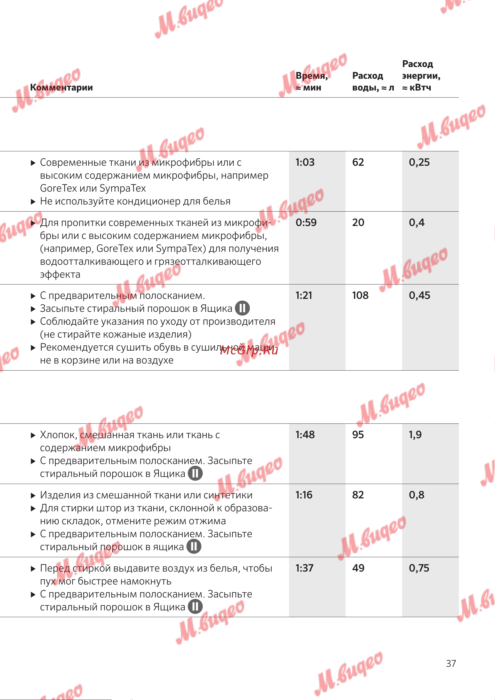 Schulthess Spirit 540 artLine antracite [37/76] Уличная и спортивная одежда