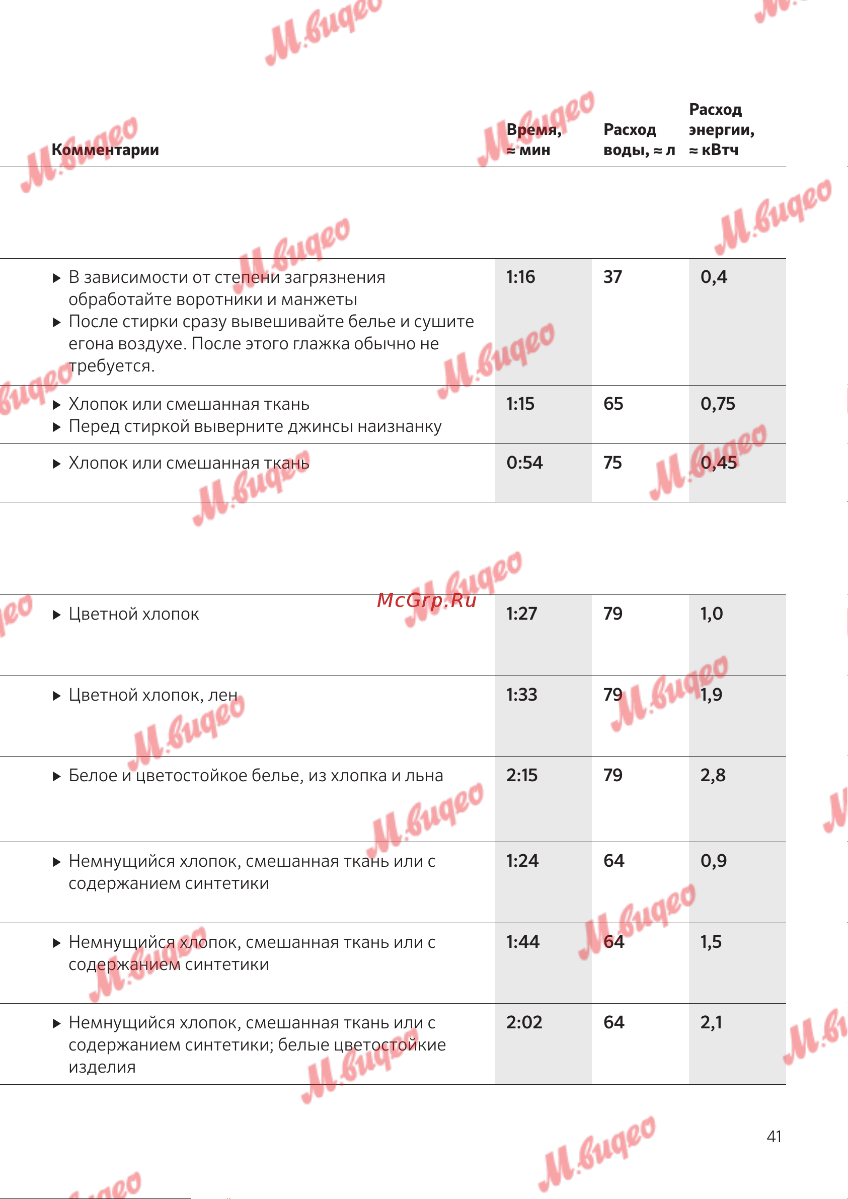 Schulthess Spirit 540 artLine antracite [41/76] Антибактериальная обработка