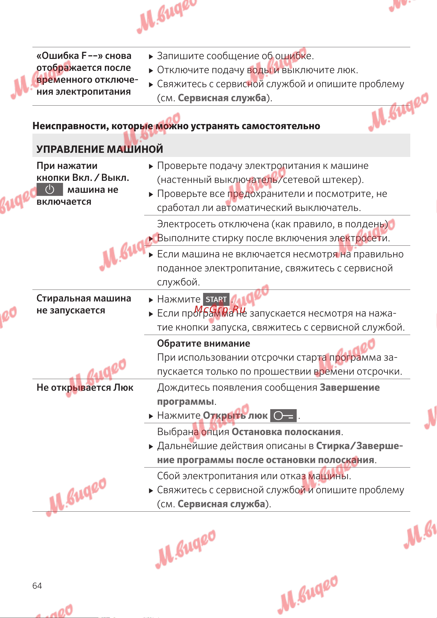 Schulthess Spirit 540 white Руководство по эксплуатации онлайн [64/76] 797053
