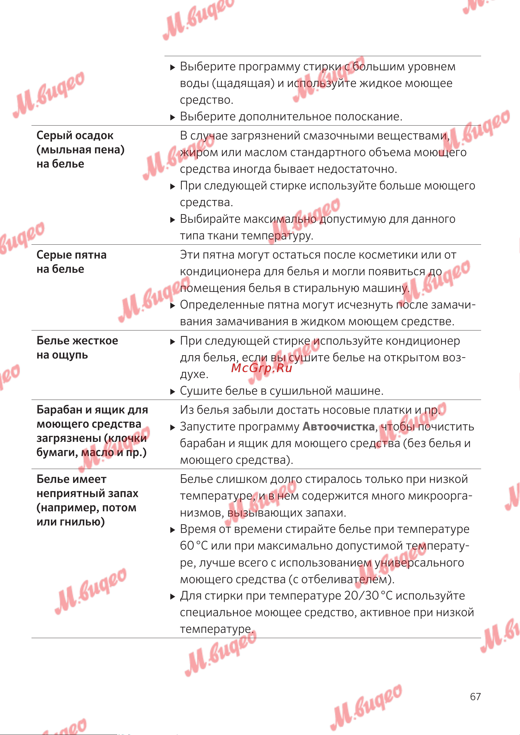 Schulthess Spirit 540 Ever Rose Руководство по эксплуатации онлайн [67/76] 797056
