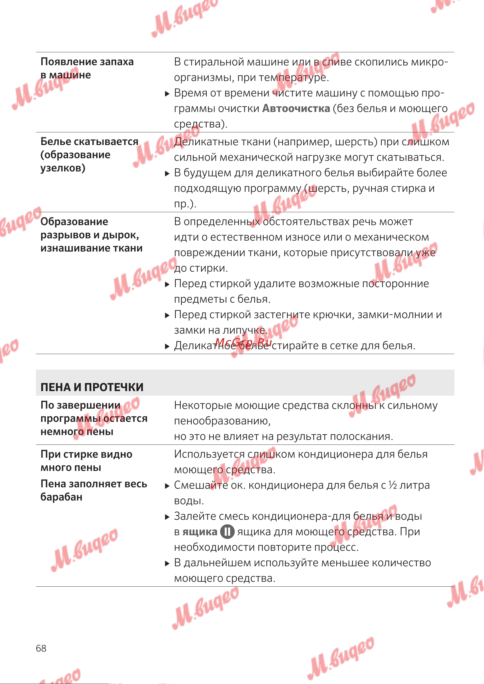 Schulthess Spirit 540 white Руководство по эксплуатации онлайн [68/76] 797053