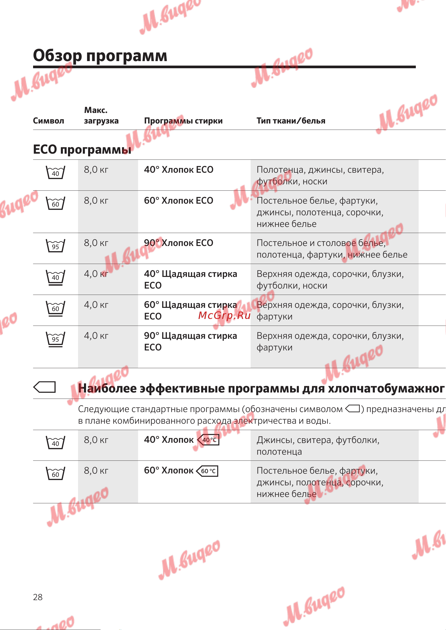 Schulthess Spirit 520 White [28/68] Обзор программ