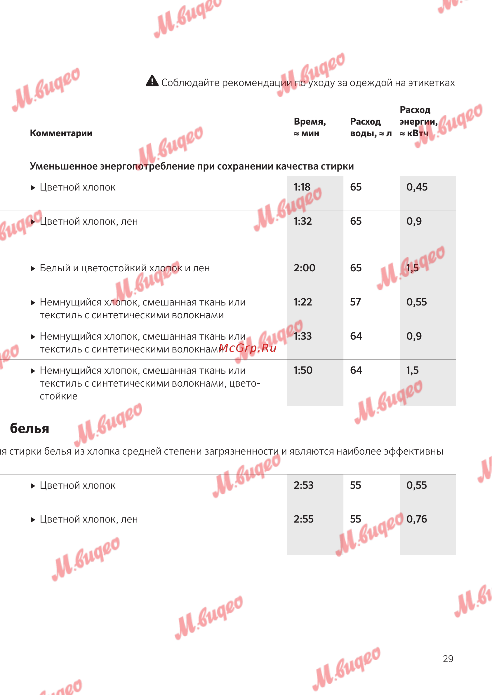 Schulthess Spirit 520 White [29/68] Eco программы