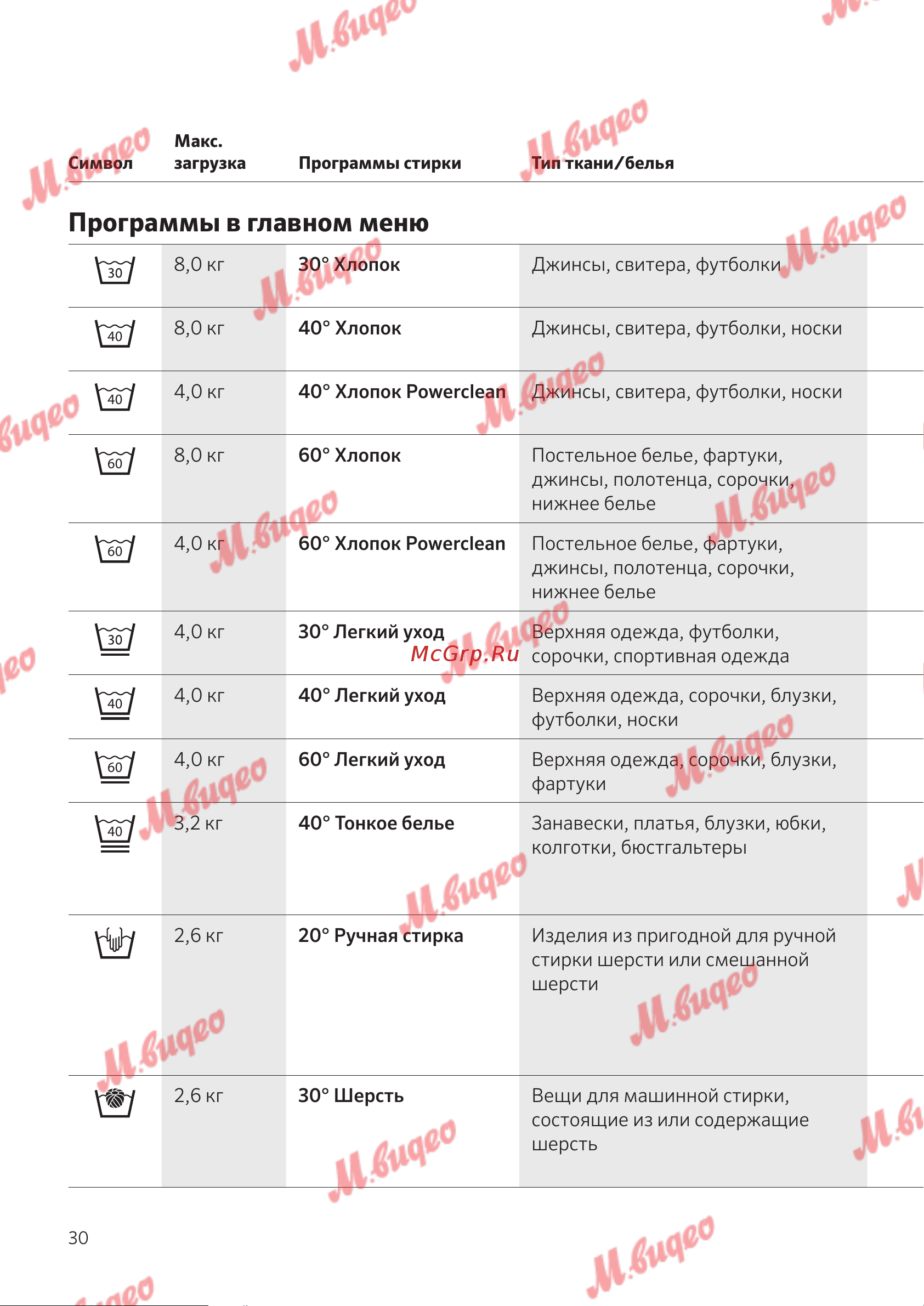 Schulthess Spirit 520 White [30/68] Программы в главном меню