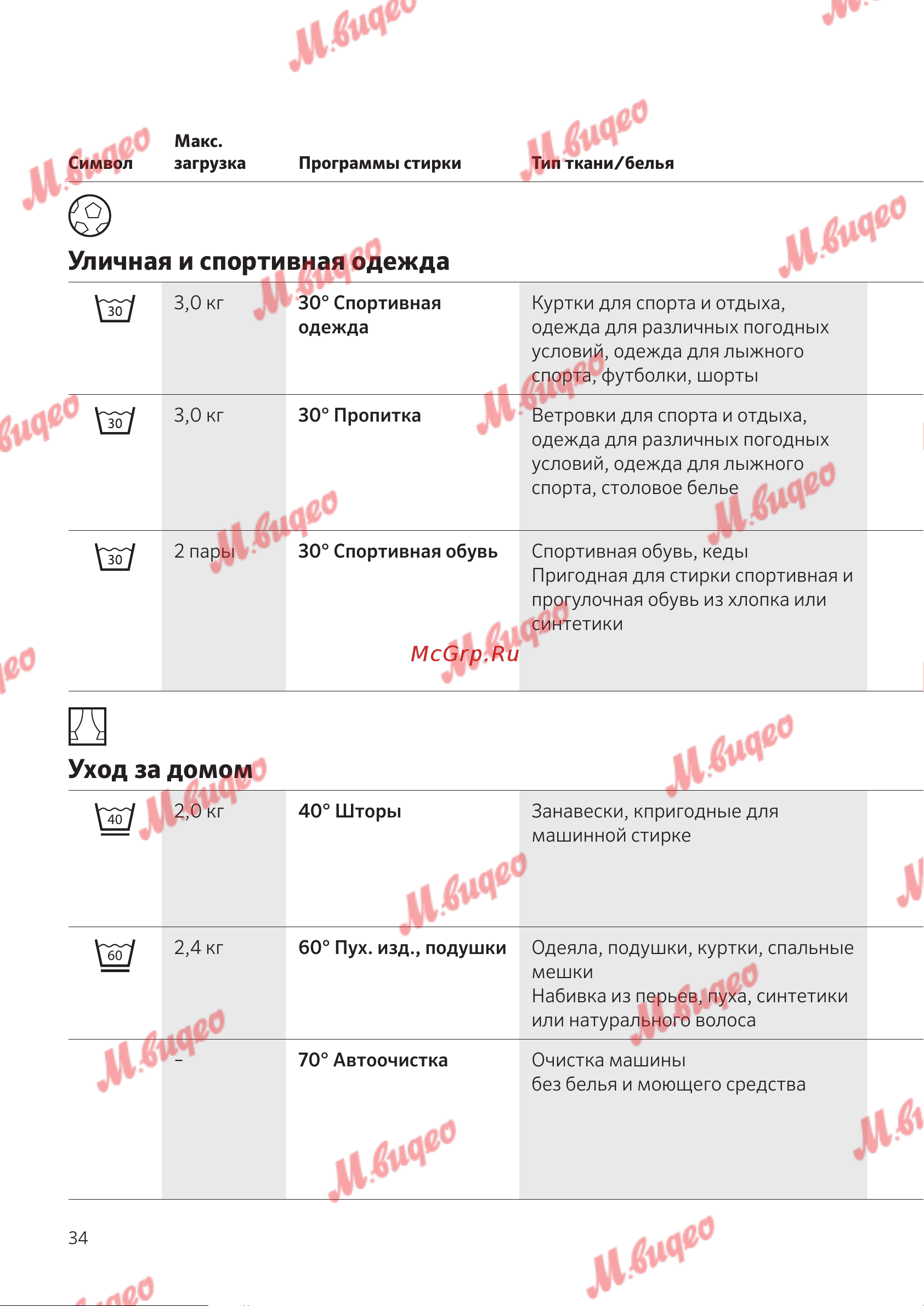Schulthess Spirit 520 White [34/68] Уличная и спортивная одежда