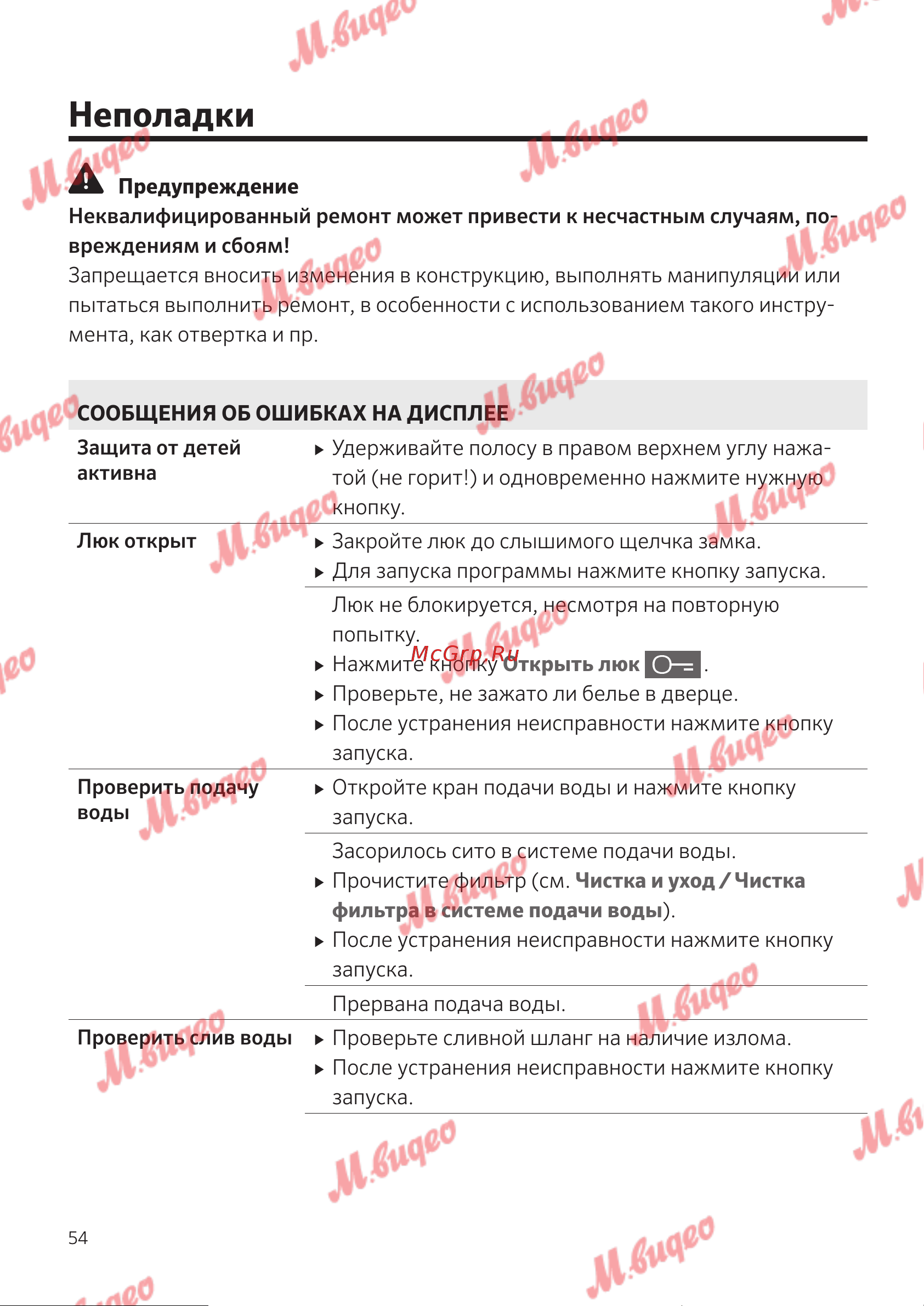Schulthess Spirit 520 White [54/68] Неполадки