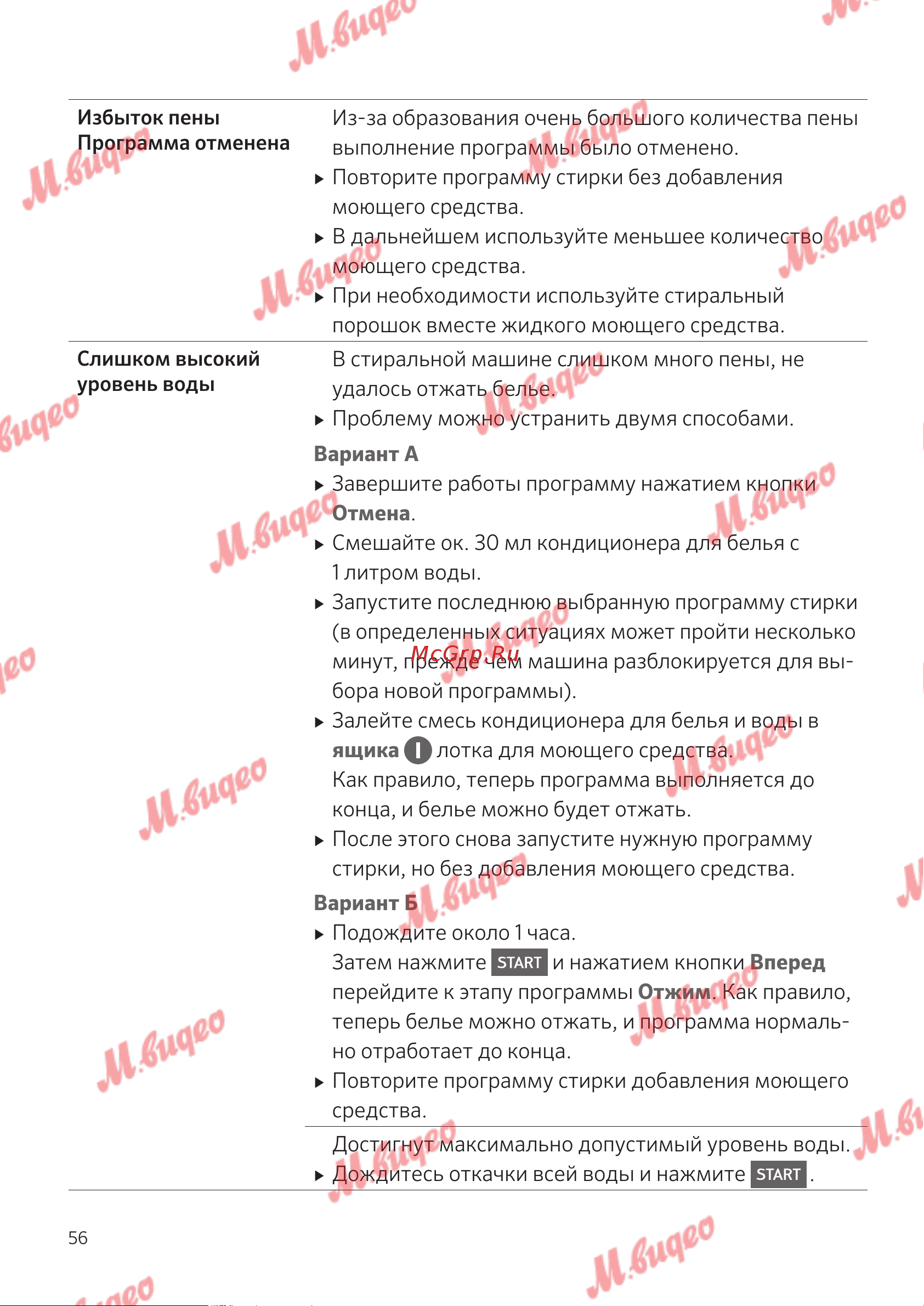 Schulthess Spirit 520 white Руководство по эксплуатации онлайн [56/68] 797055