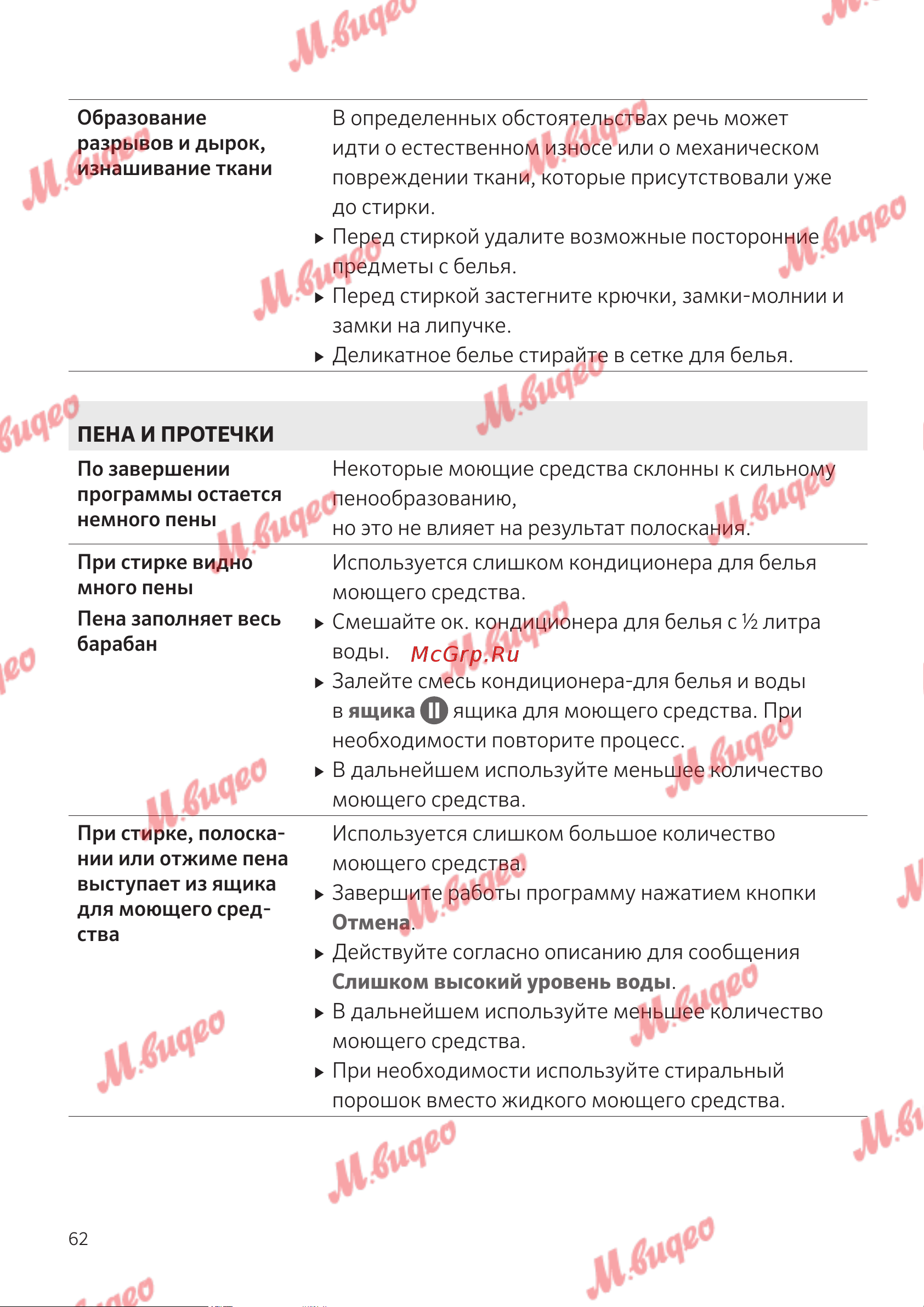 Schulthess Spirit 520 White Руководство по эксплуатации онлайн [62/68] 803659