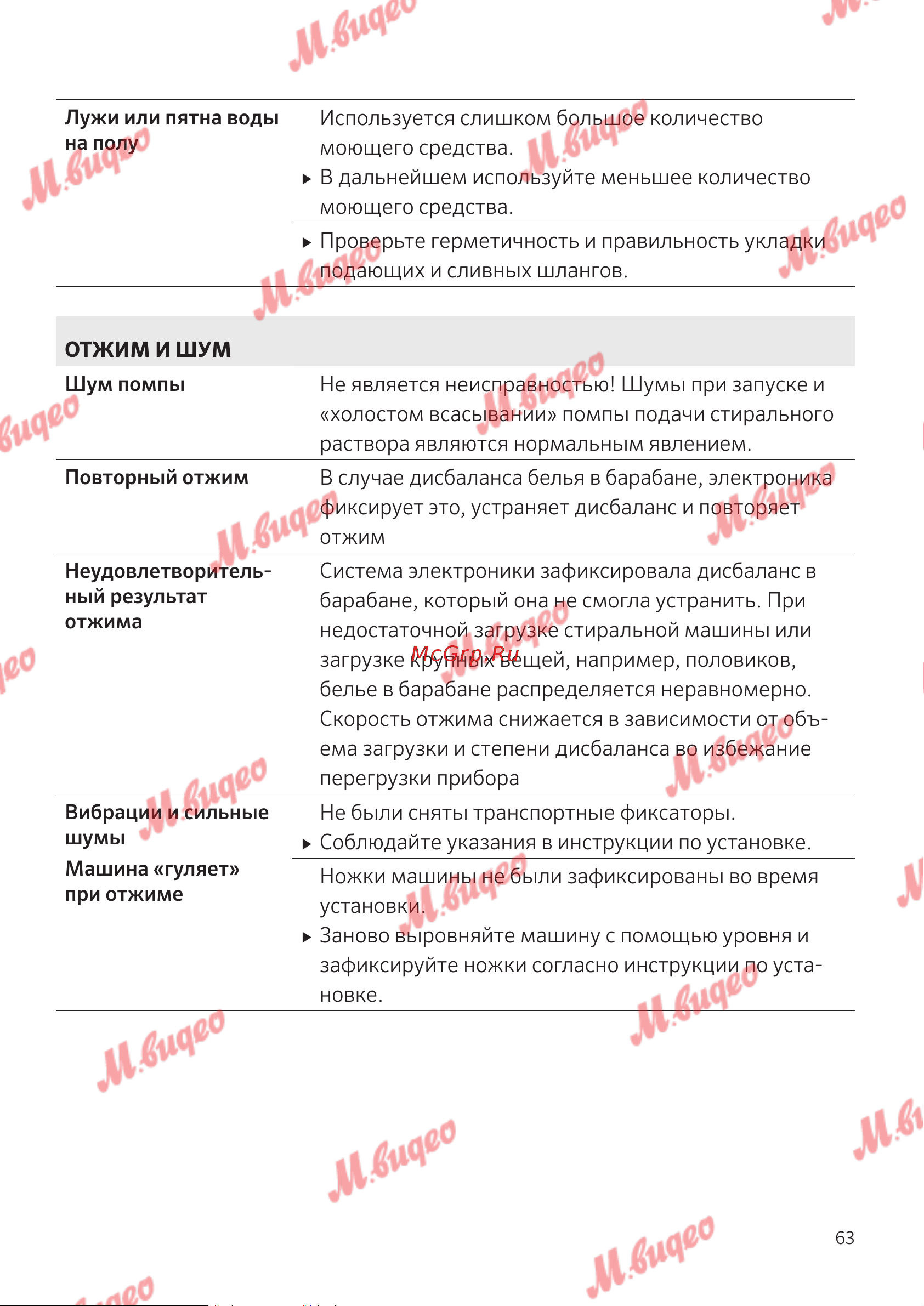 Schulthess Spirit 520 White Руководство по эксплуатации онлайн [63/68] 803659