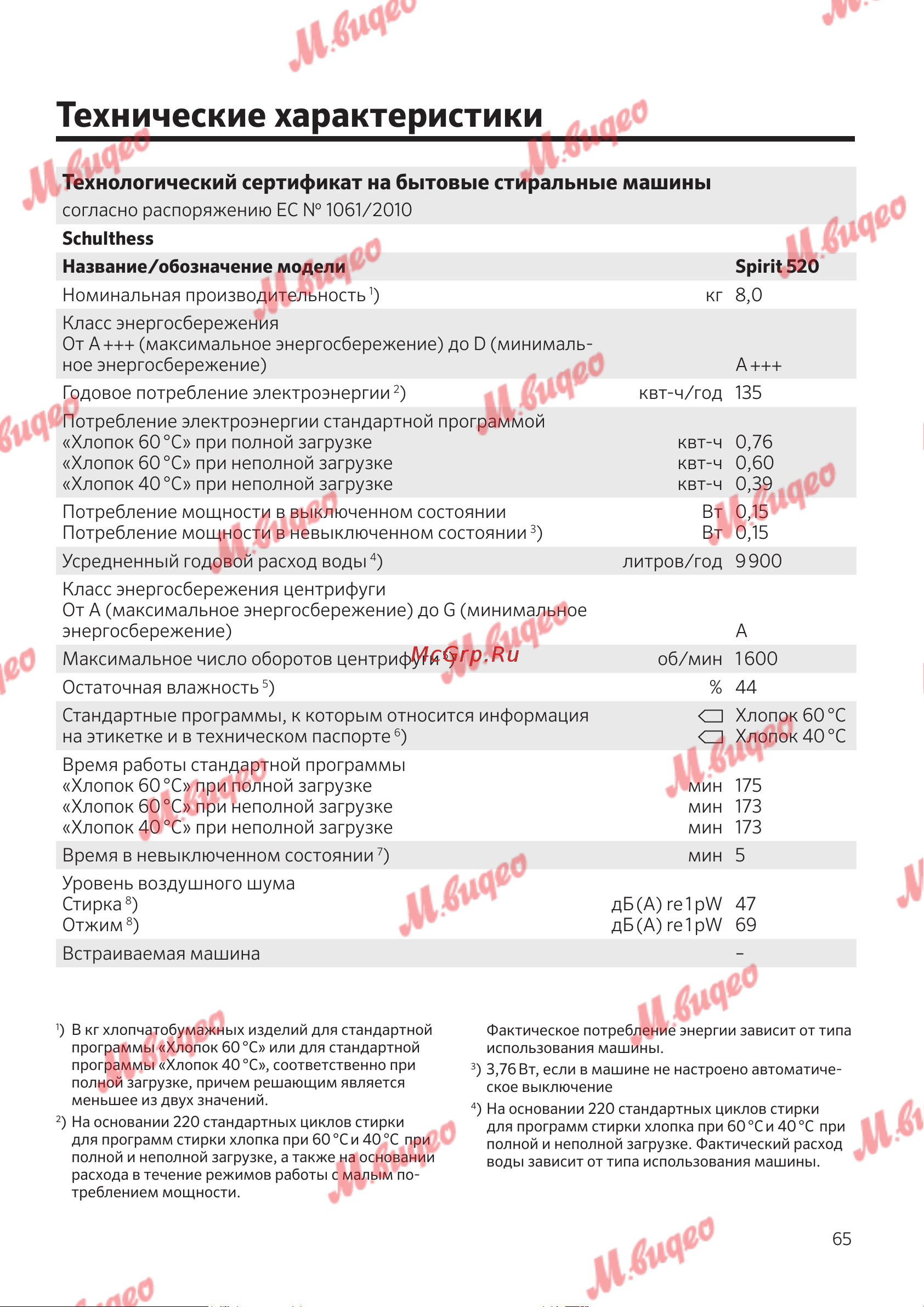Schulthess Spirit 520 White [65/68] Технические характеристики