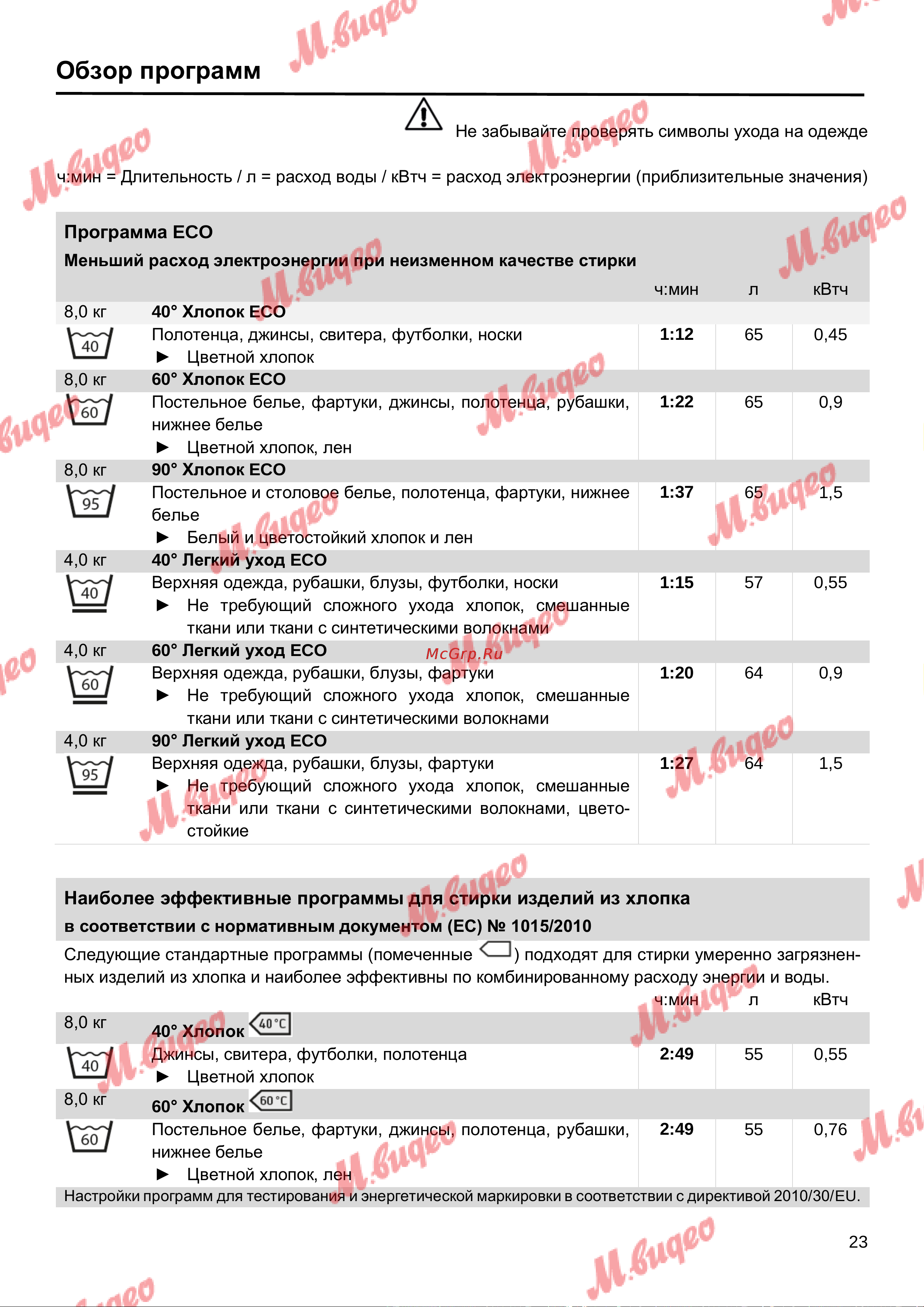 Schulthess Spirit 510 white [23/48] Обзор программ