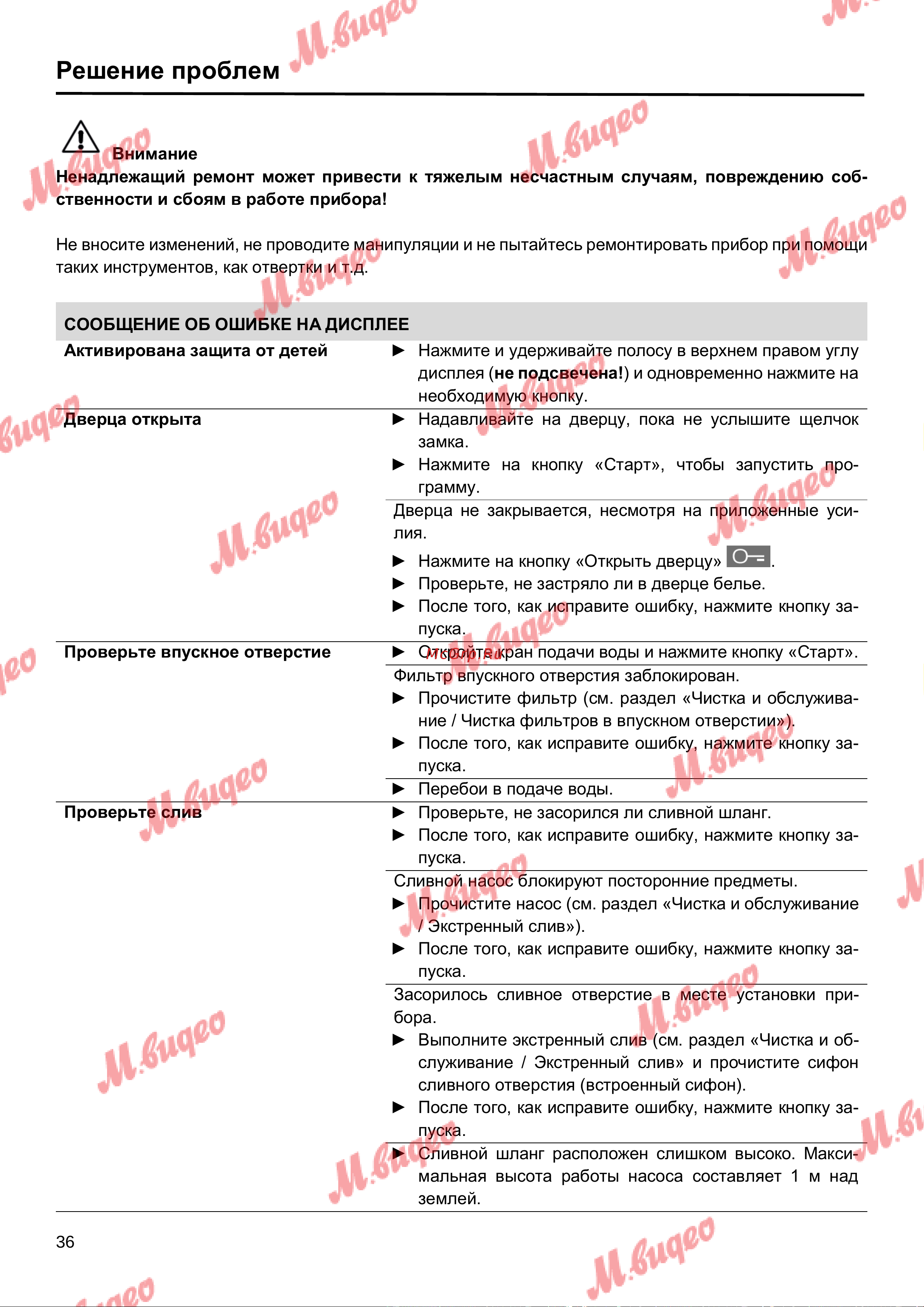 Schulthess Spirit 510 white [36/48] Решение проблем