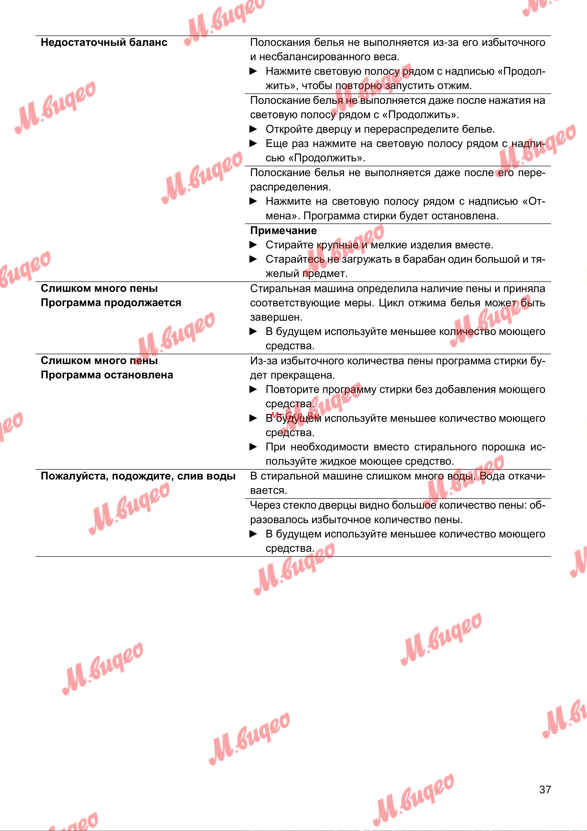 Schulthess Spirit 510 White Руководство по эксплуатации онлайн [37/48] 803661