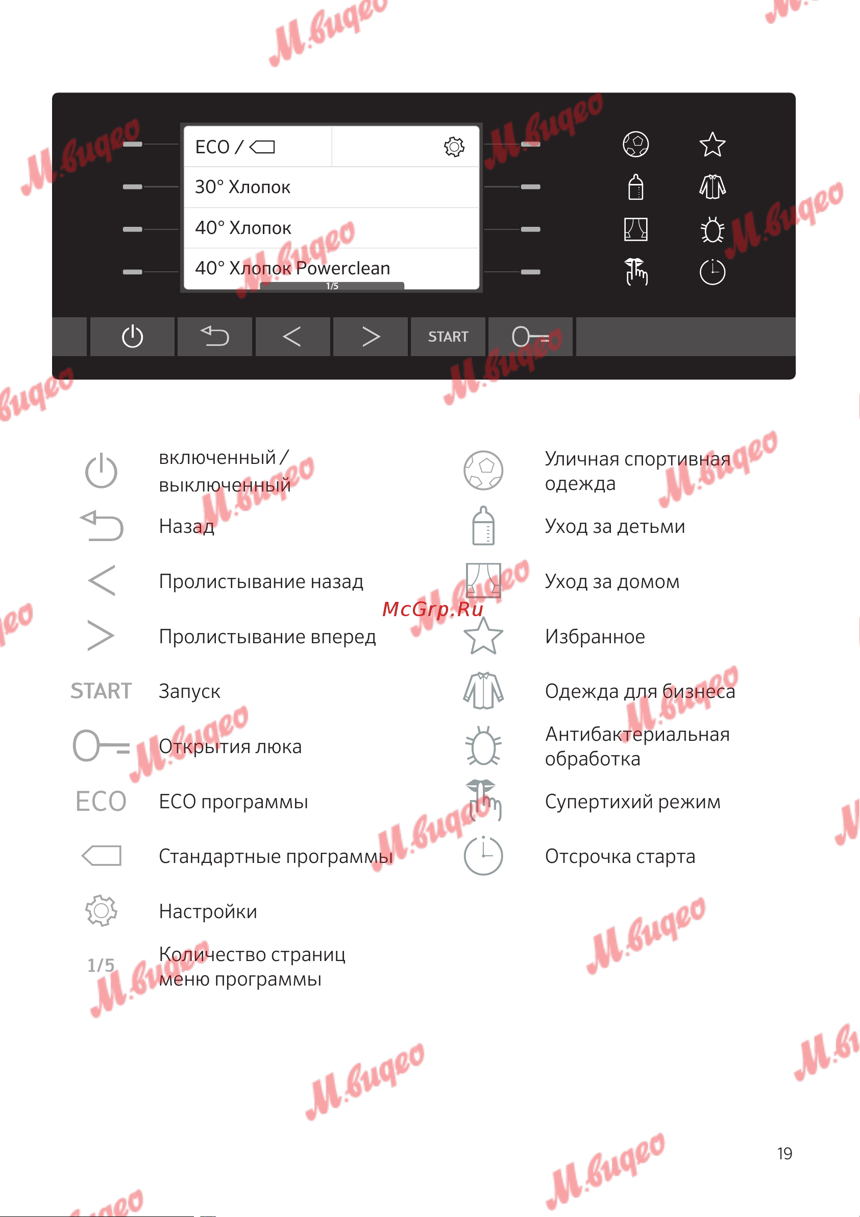 Schulthess Spirit 530 white Руководство по эксплуатации онлайн [19/76] 797059