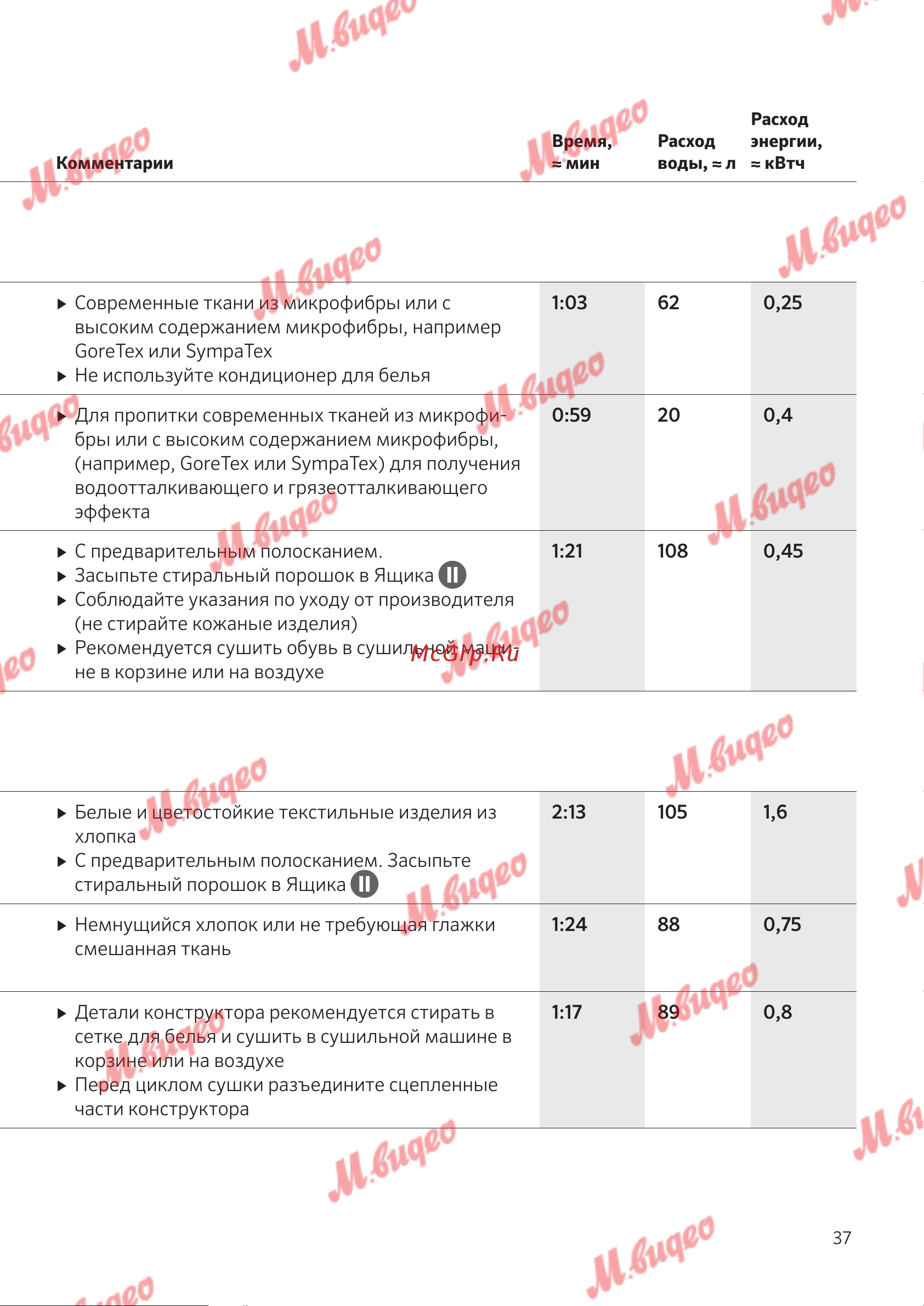 Schulthess Spirit 530 white [37/76] Уличная и спортивная одежда