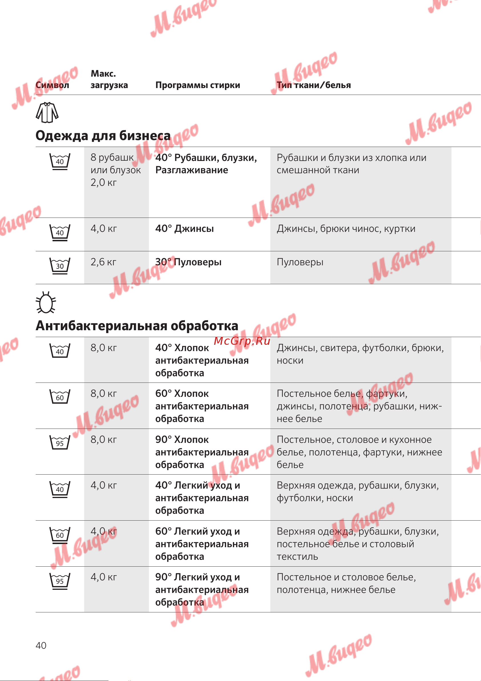 Schulthess Spirit 530 antracite [40/76] Антибактериальная обработка