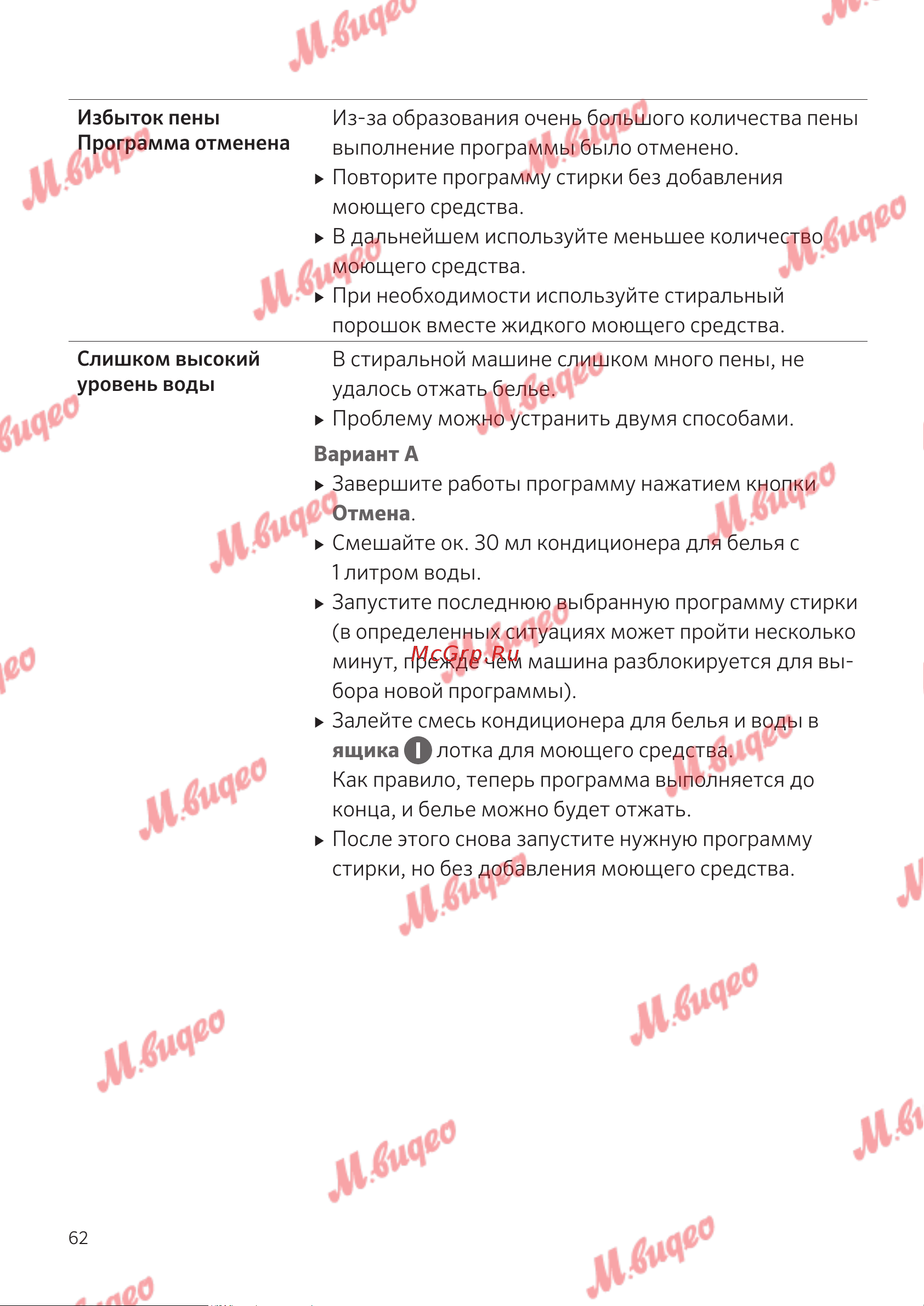 Schulthess Spirit 530 white Руководство по эксплуатации онлайн [62/76] 797059