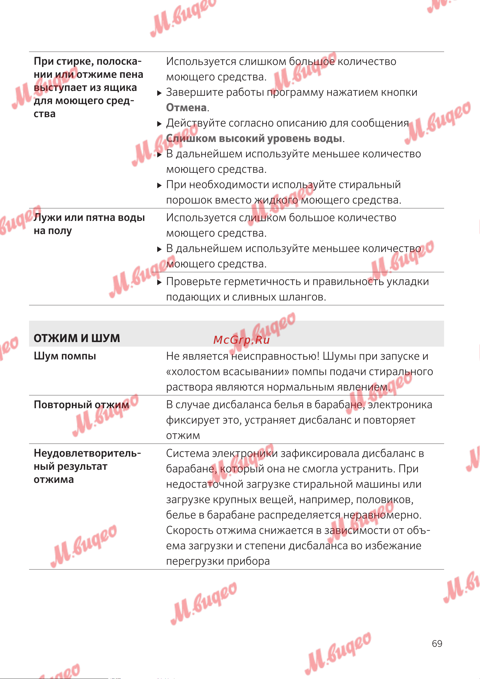 Schulthess Spirit 530 antracite Руководство по эксплуатации онлайн [69/76] 797061