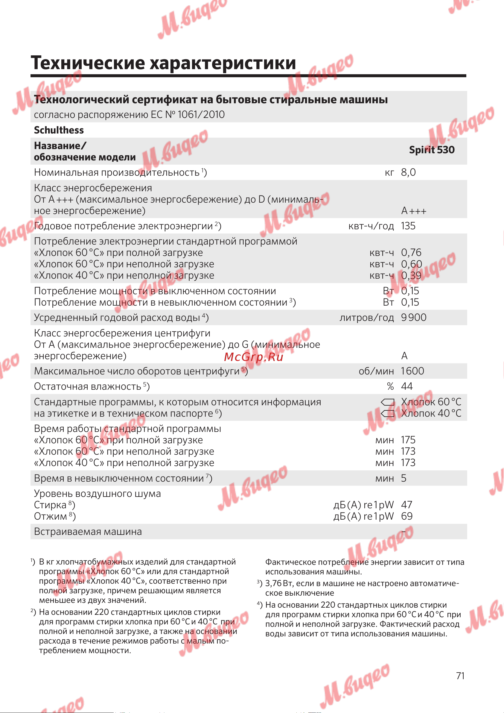 Schulthess Spirit 530 antracite [71/76] Технические характеристики