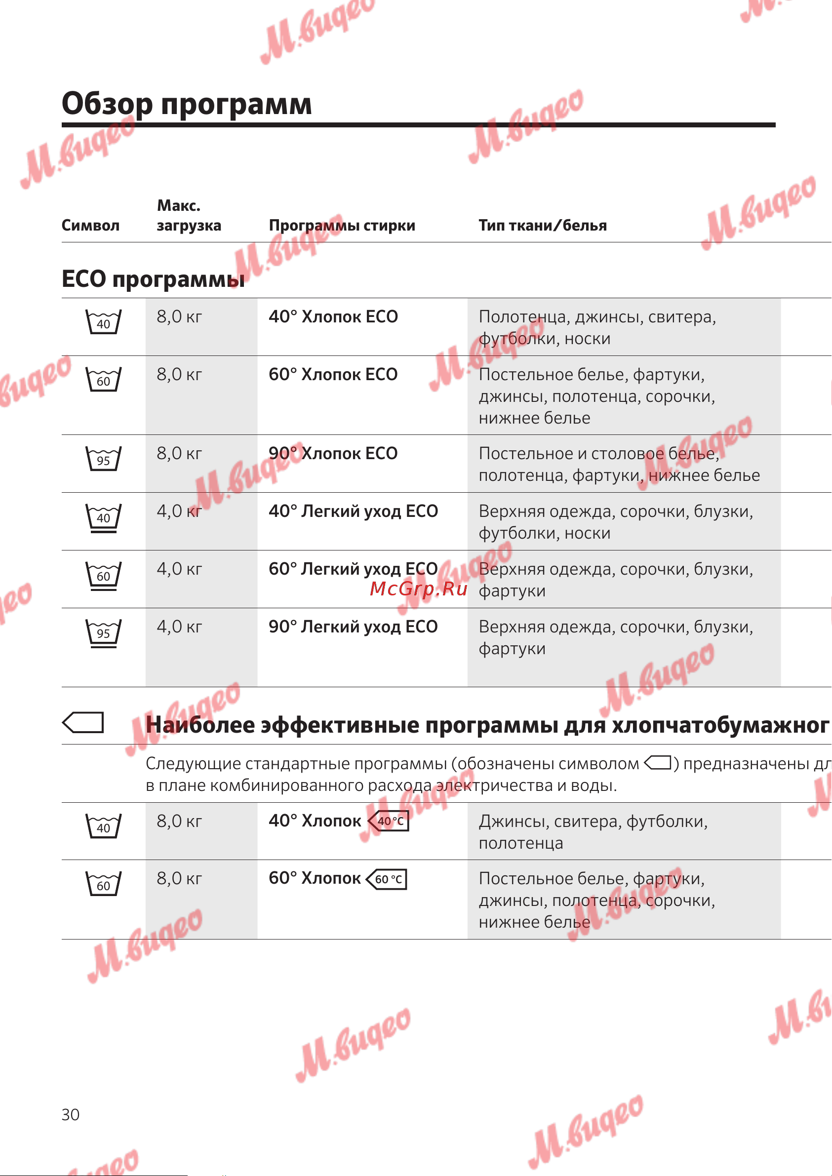 Schulthess Spirit 540 Solid Gold [30/76] Обзор программ