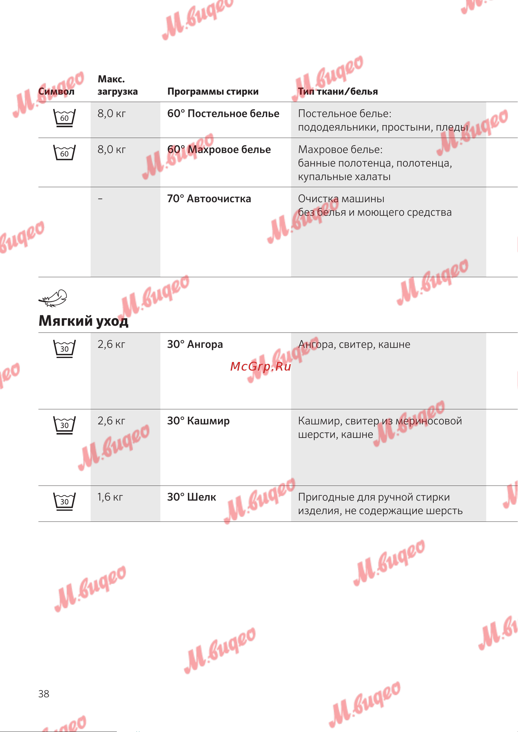 Schulthess Spirit 540 Solid Gold [38/76] Мягкий уход
