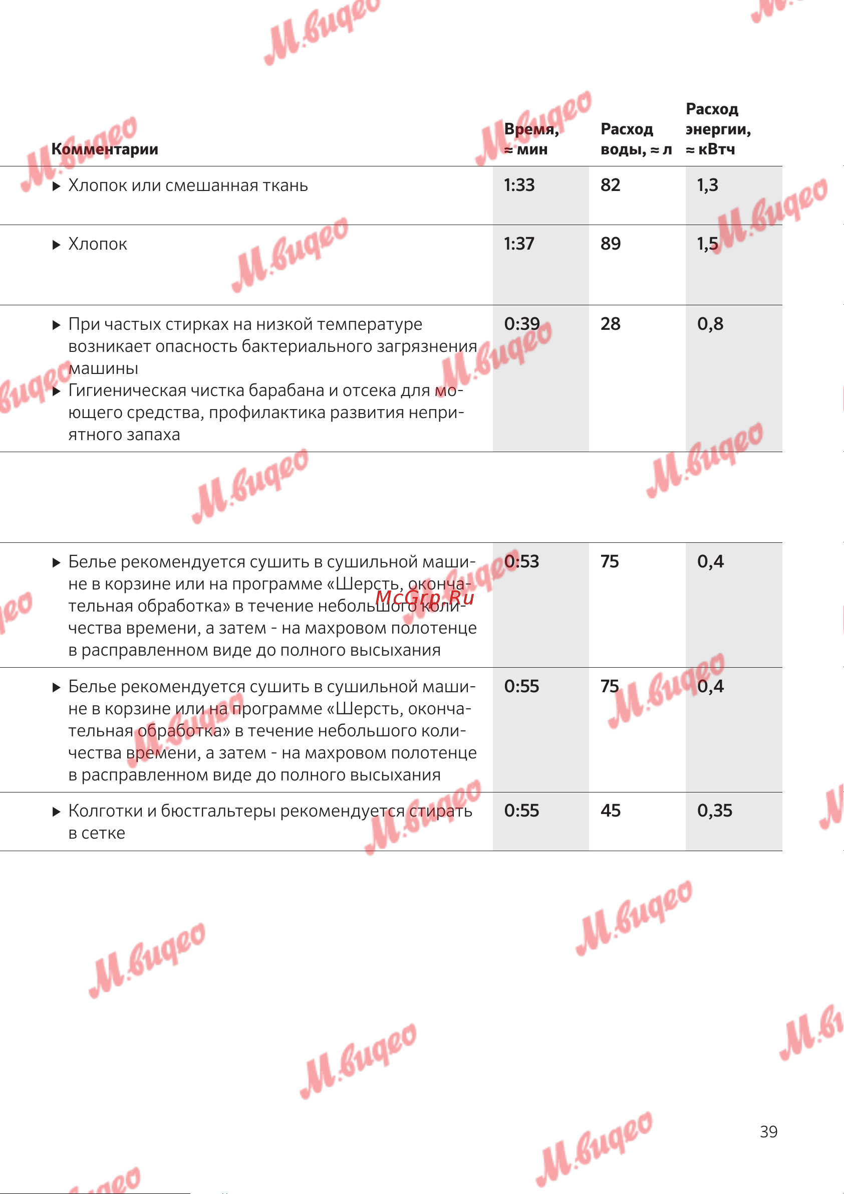 Schulthess Spirit 540 Solid Gold [39/76] Мягкий уход