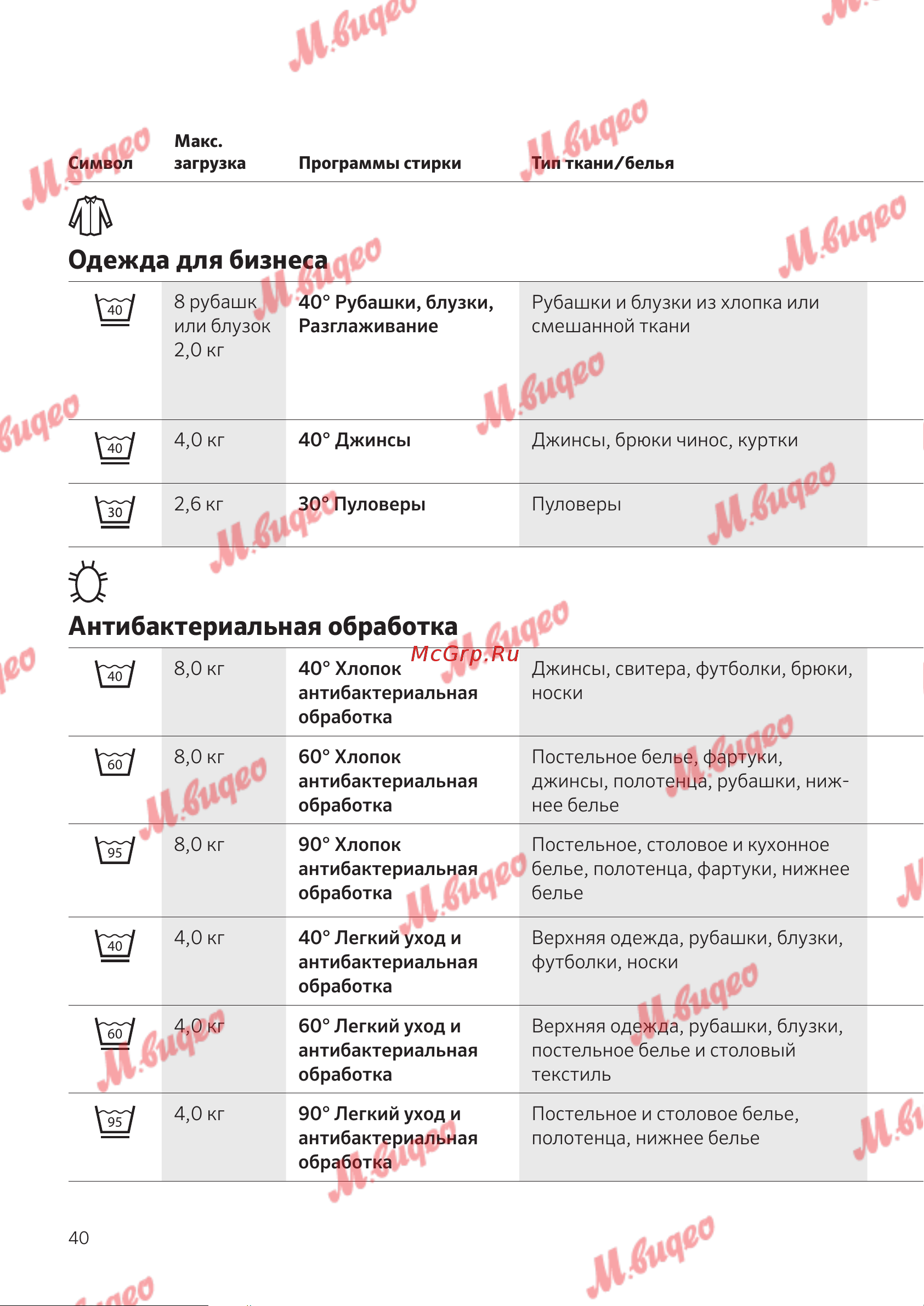 Schulthess Spirit 540 Solid Gold [40/76] Антибактериальная обработка