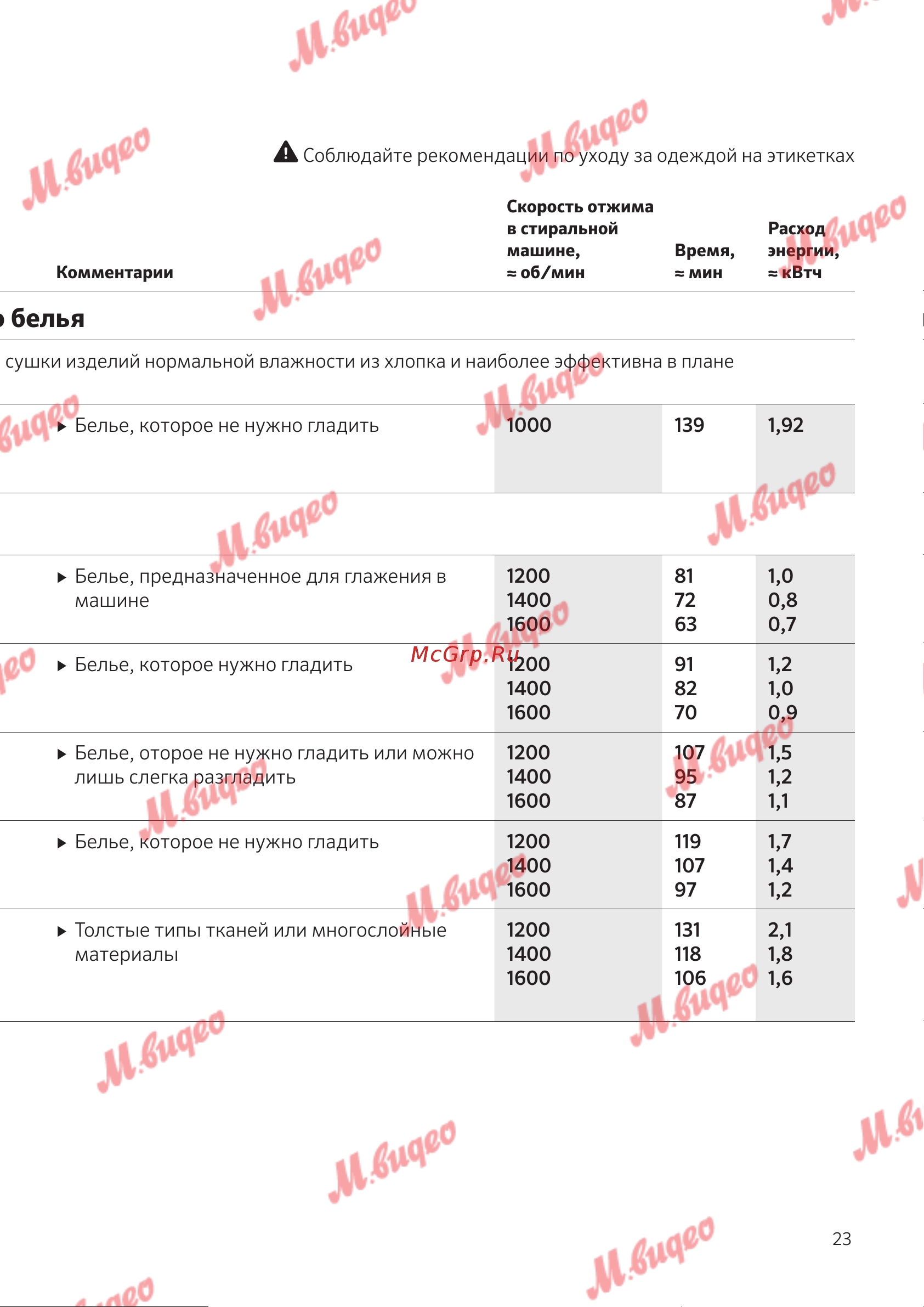 Schulthess Spirit 660 Art Line Anthracite [23/52] Хлопок и лен