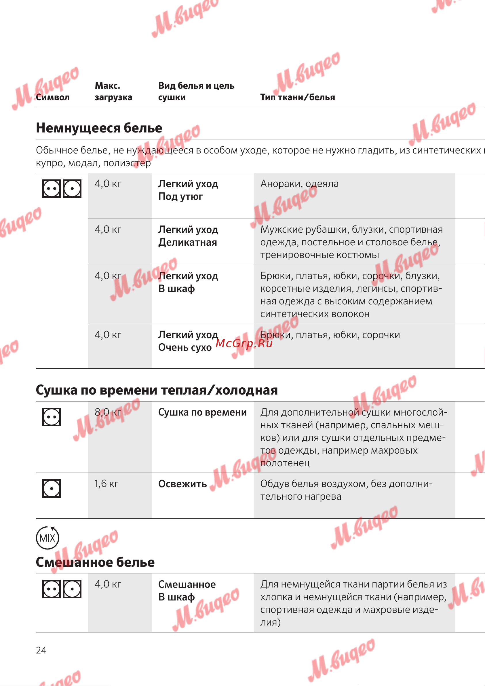 Schulthess Spirit 660 Solid Gold [24/52] Немнущееся белье