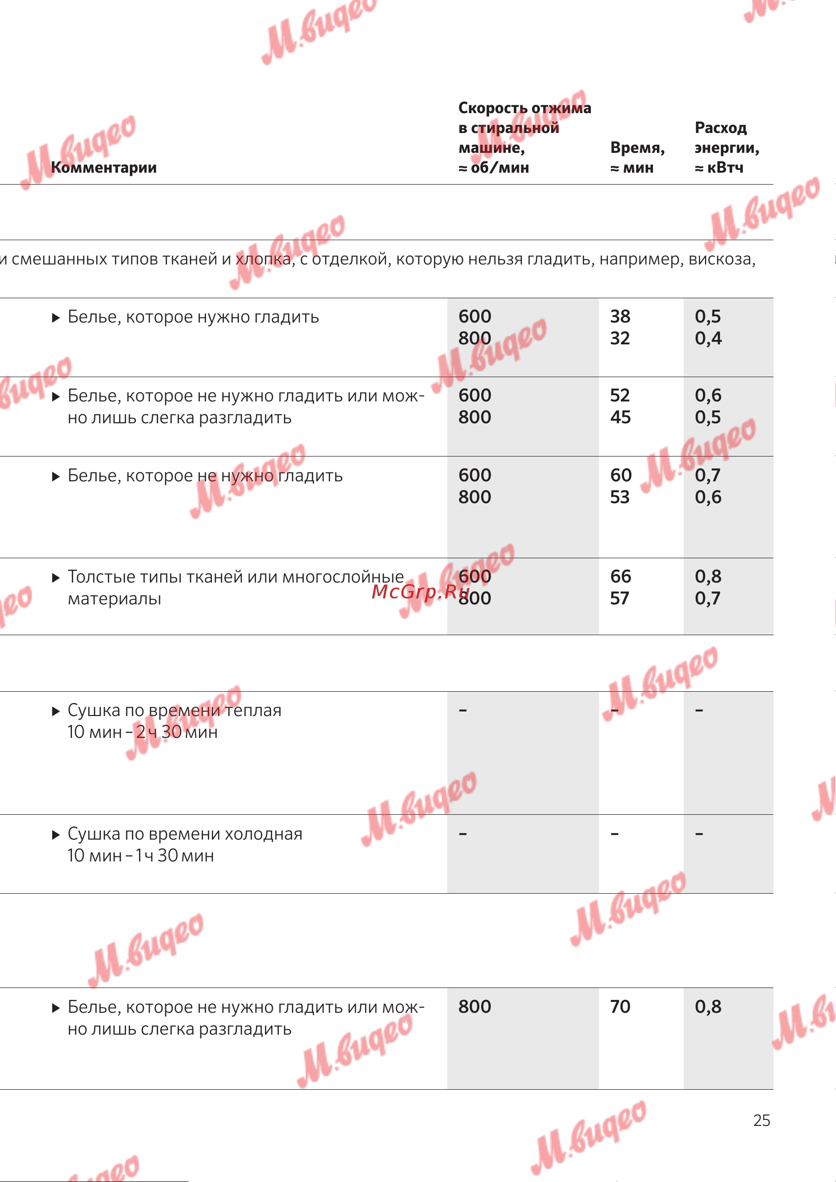 Schulthess Spirit 660 Solid Gold [25/52] Немнущееся белье