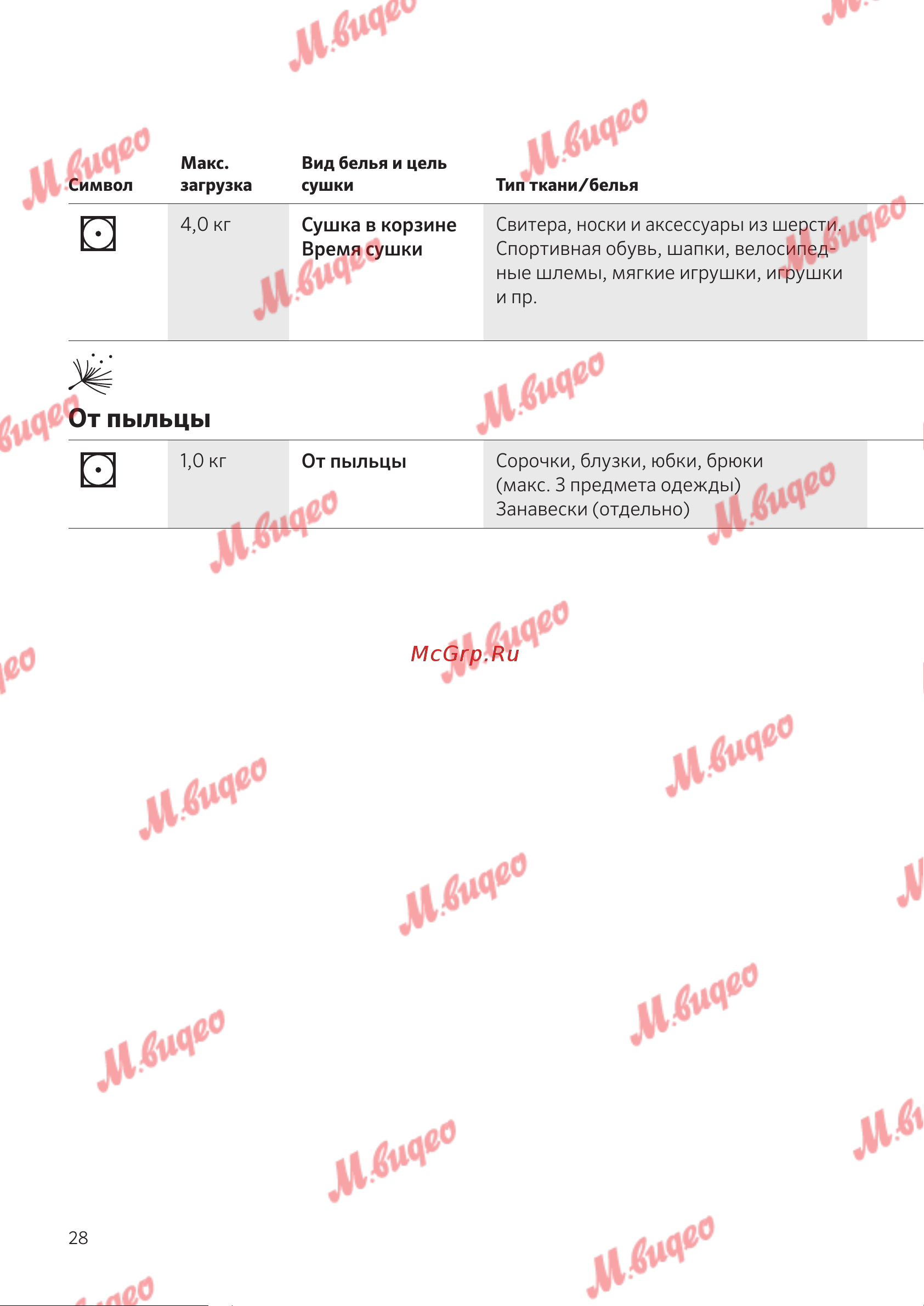 Schulthess Spirit 660 Solid Gold [28/52] От пыльцы