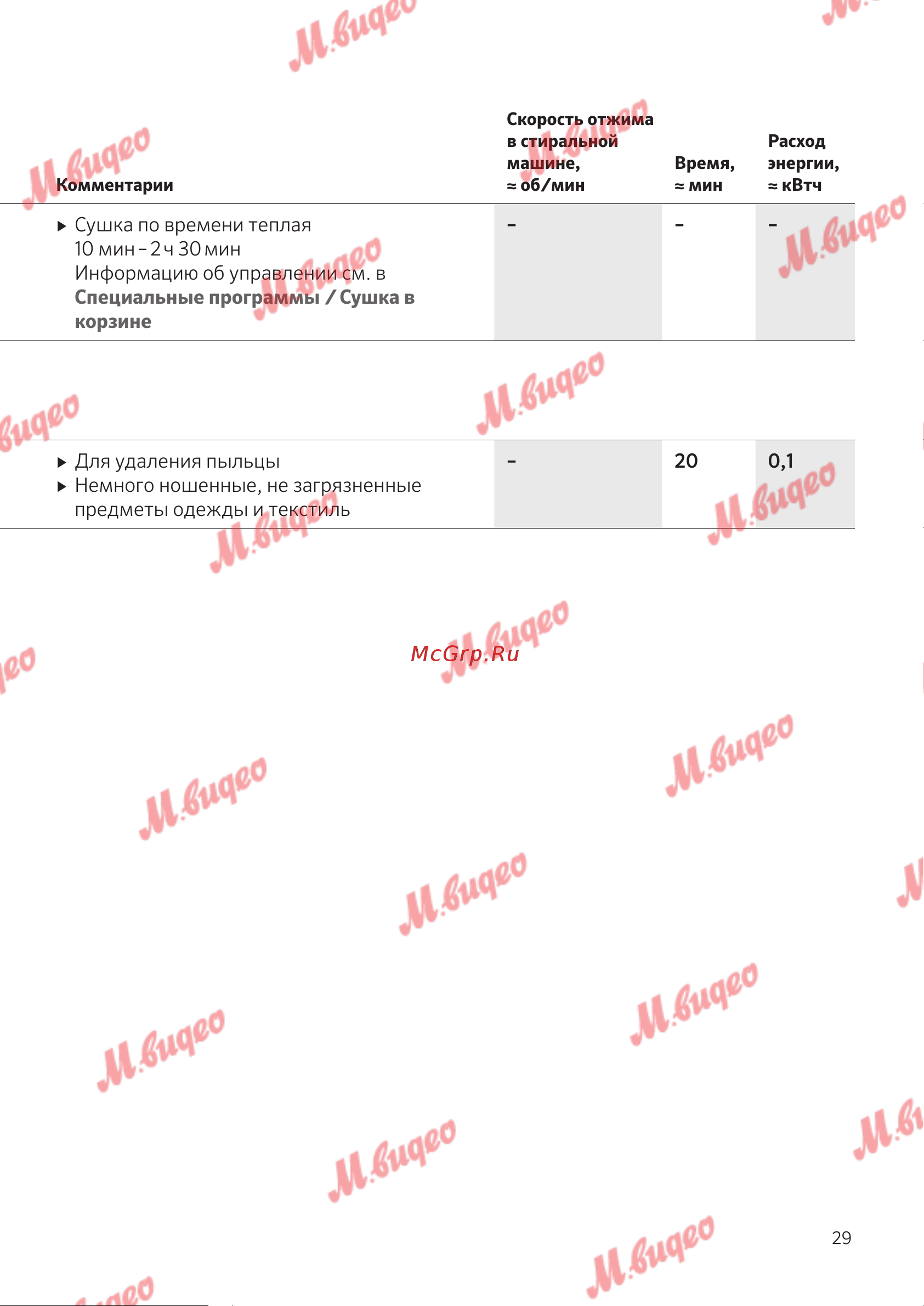 Schulthess Spirit 660 Solid Gold [29/52] От пыльцы