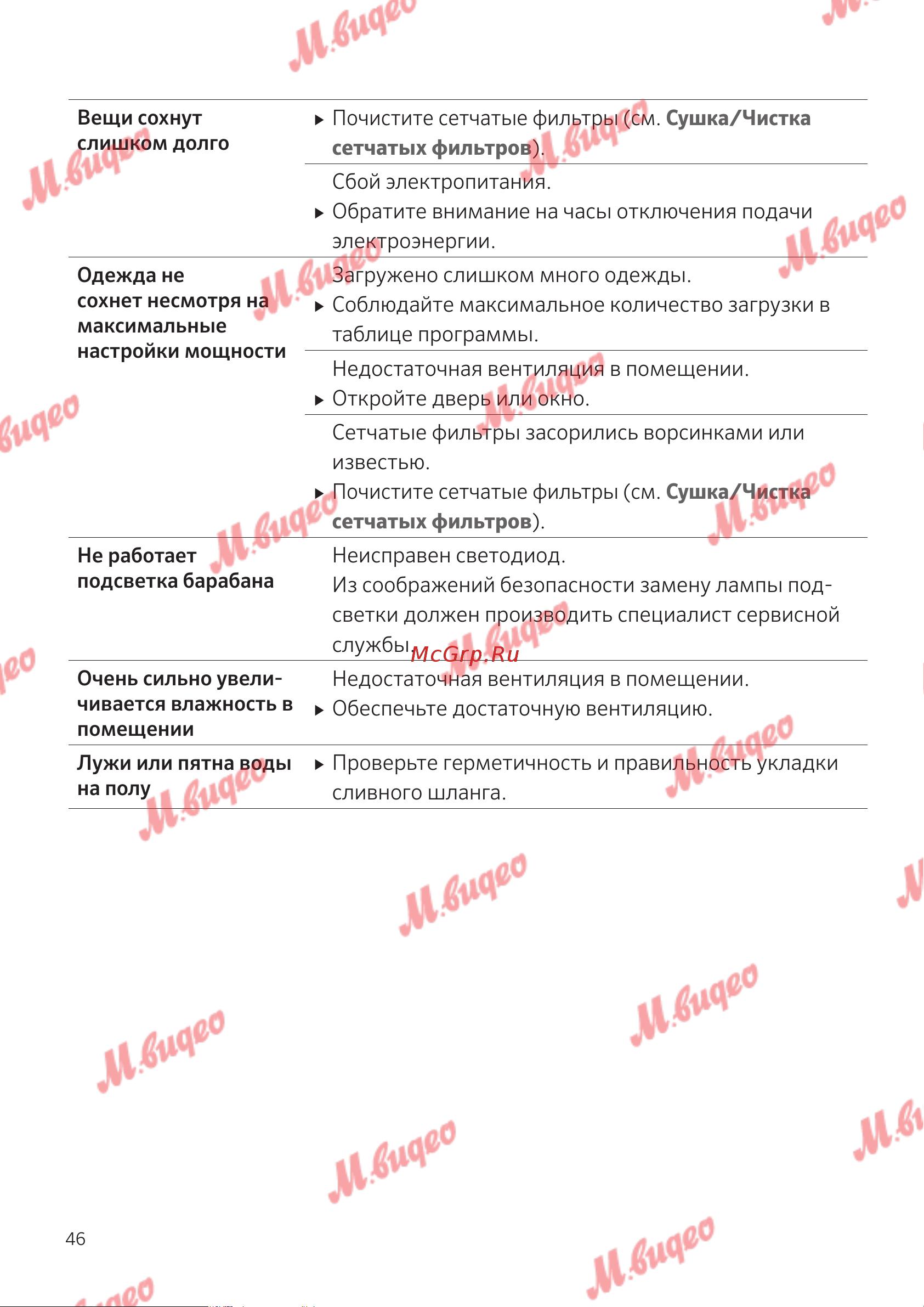 Schulthess Spirit 660 Art Line Anthracite Руководство по эксплуатации онлайн [46/52] 797062