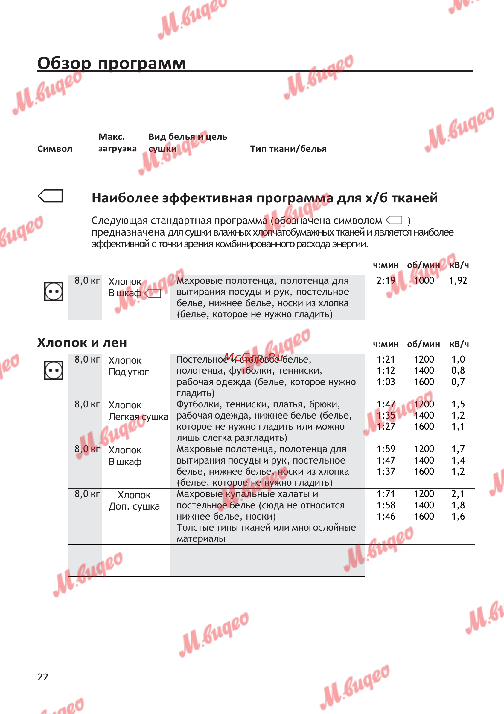 Schulthess Spirit 620 White [22/44] Вид белья и цель сушки тип ткани белья