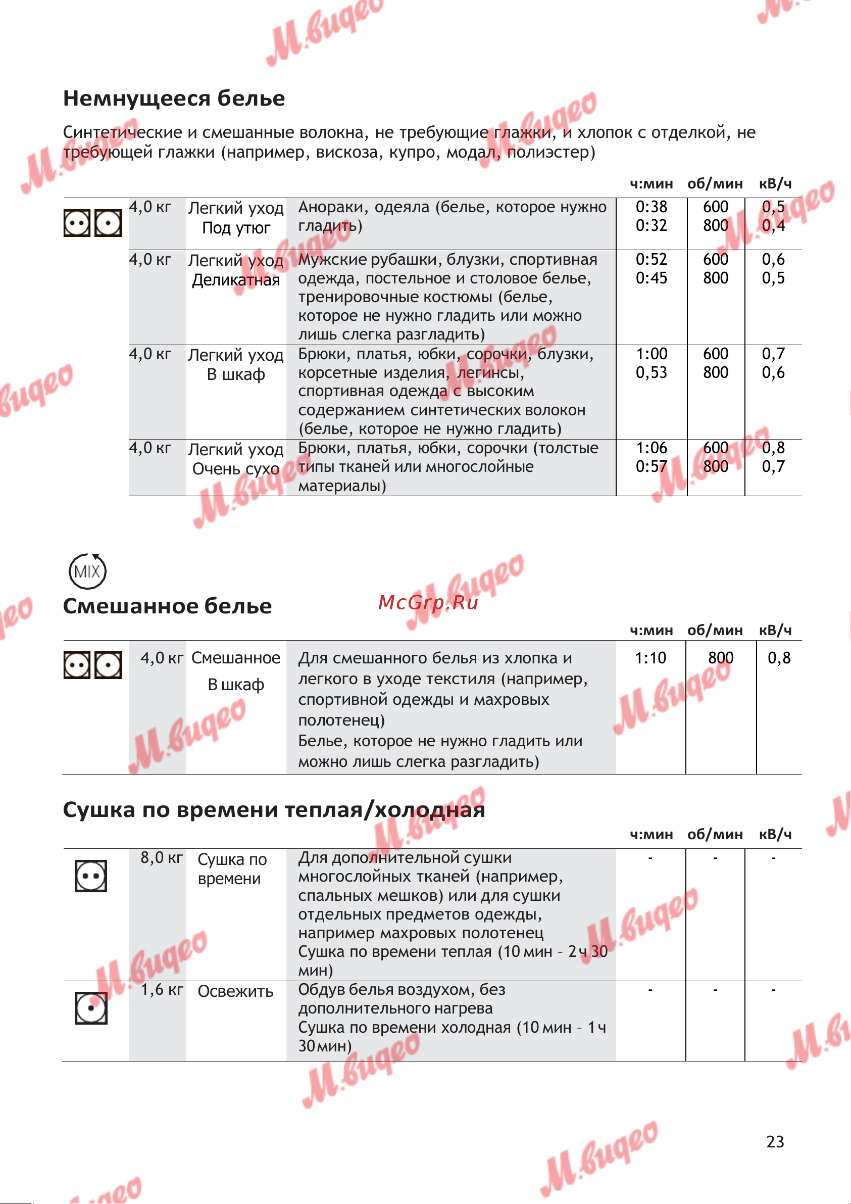 Schulthess Spirit 620 White [23/44] Немнущееся белье
