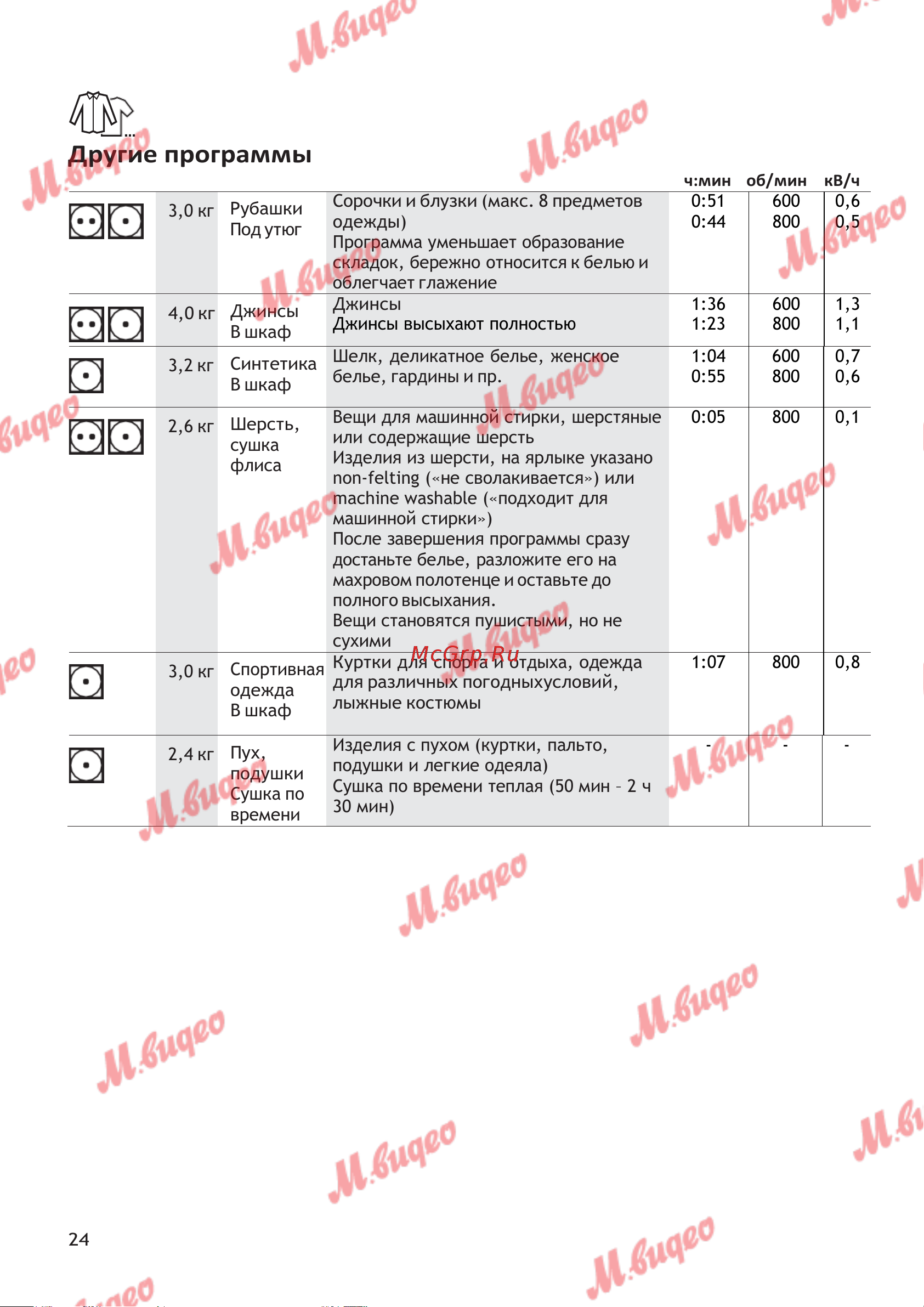 Schulthess Spirit 620 White [24/44] Другие программы