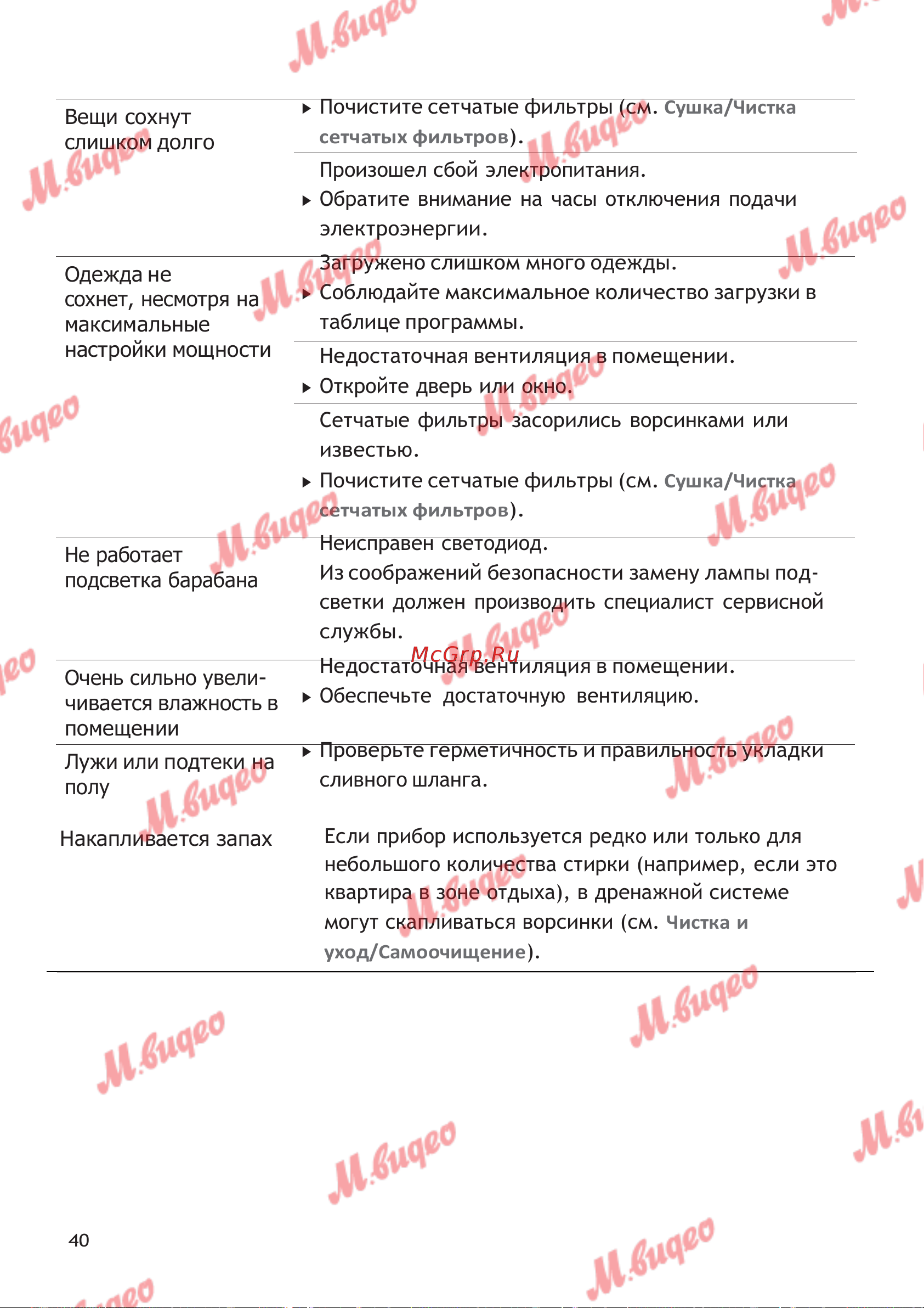 Schulthess Spirit 620 White [40/44] Загружено слишком много одежды