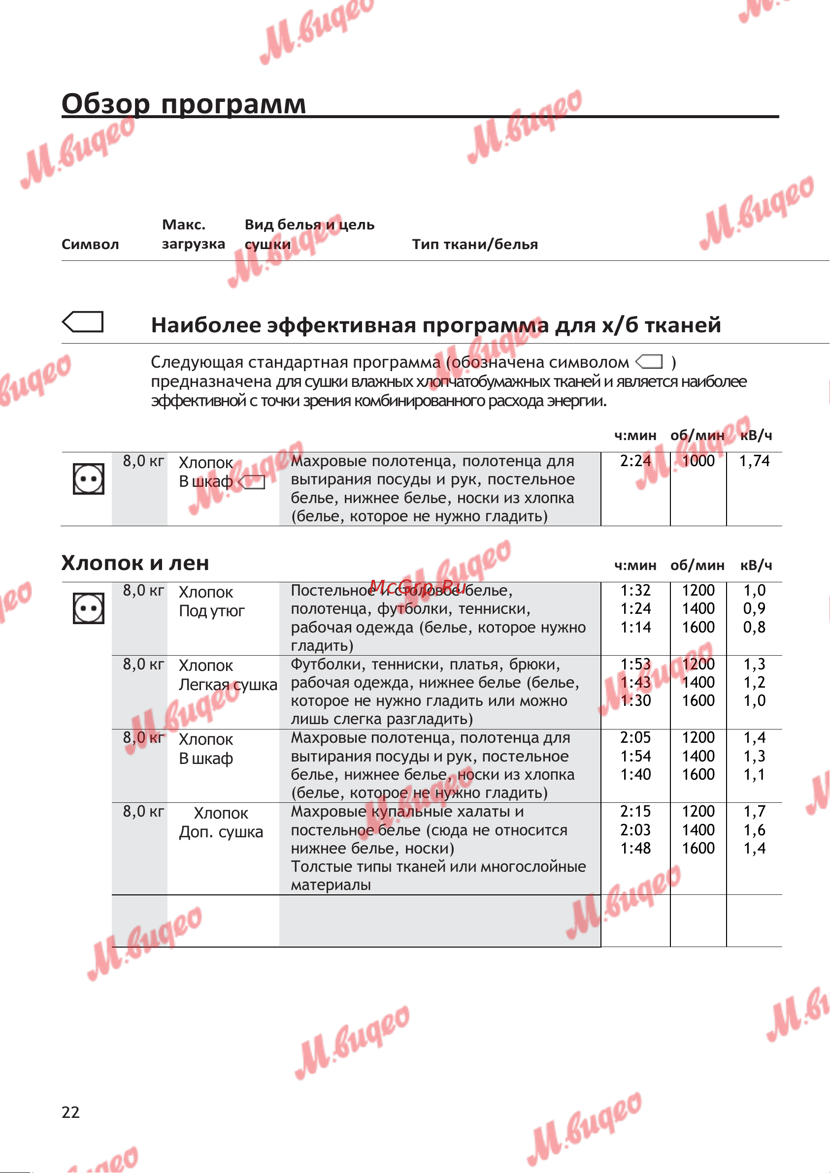Schulthess Spirit 610 White [22/39] Вид белья и цель сушки тип ткани белья