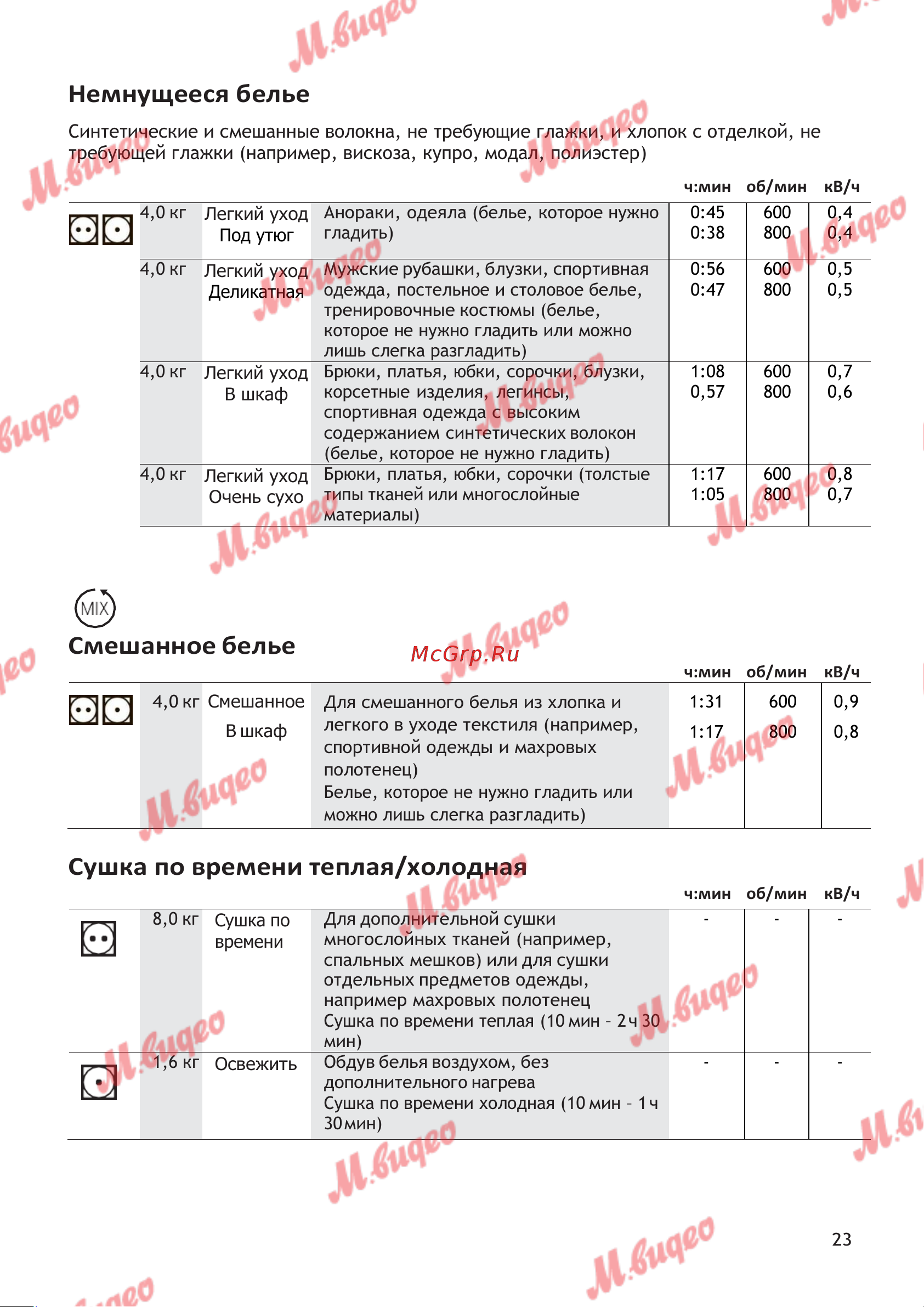 Schulthess Spirit 610 White [23/39] Немнущееся белье