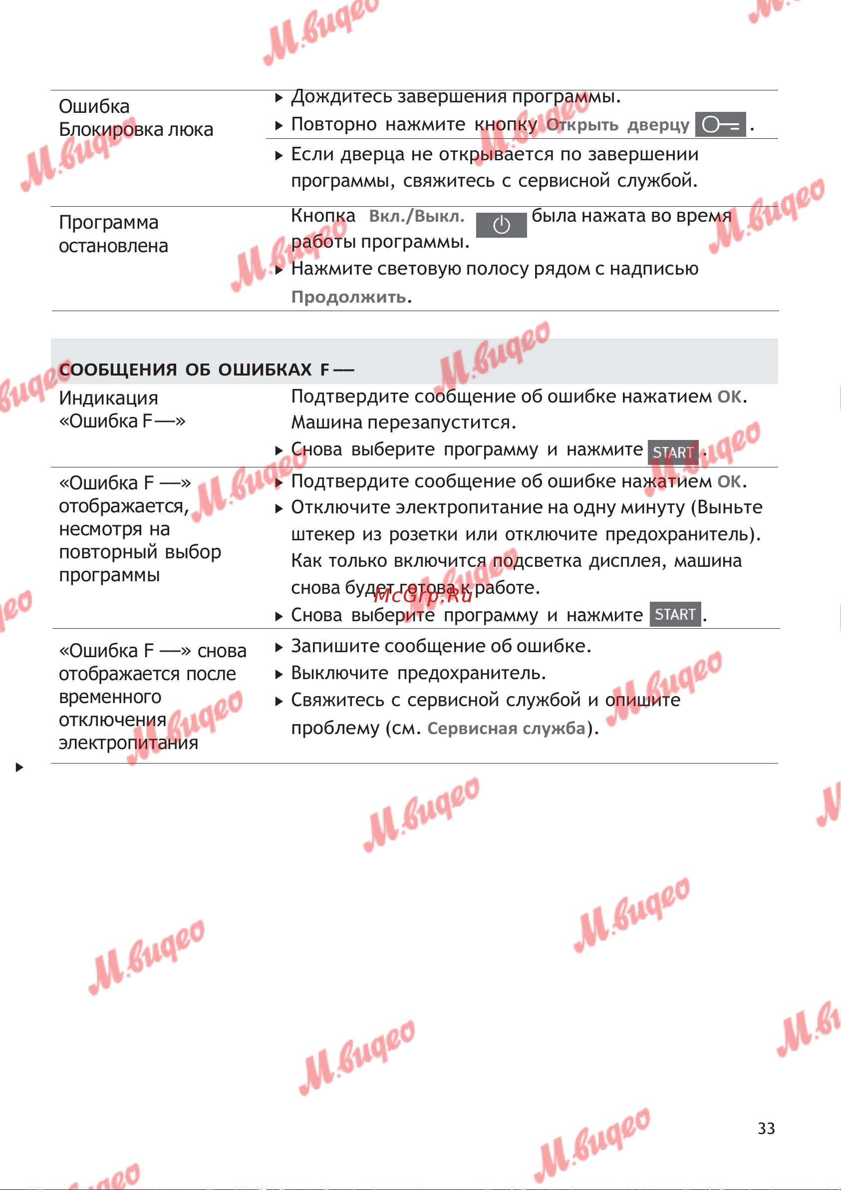 Schulthess Spirit 610 White [33/39] Продолжит