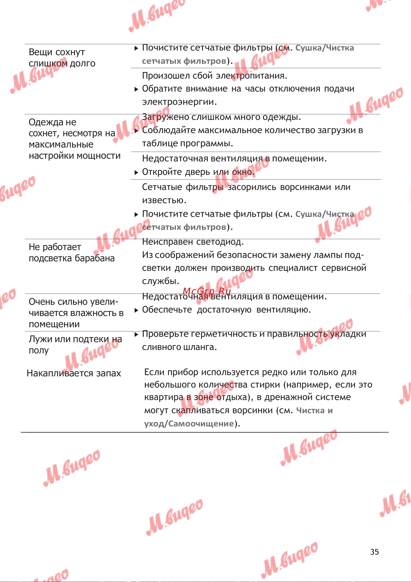 Schulthess Spirit 610 White [35/39] Загружено слишком много одежды
