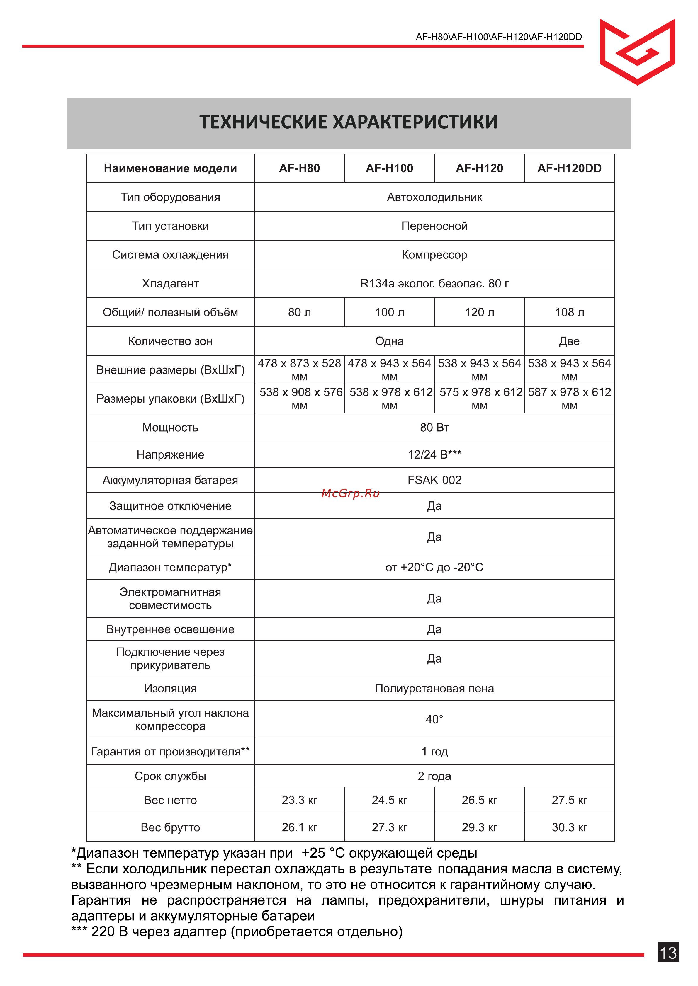Meyvel AF-H100 [13/20] Страница 13