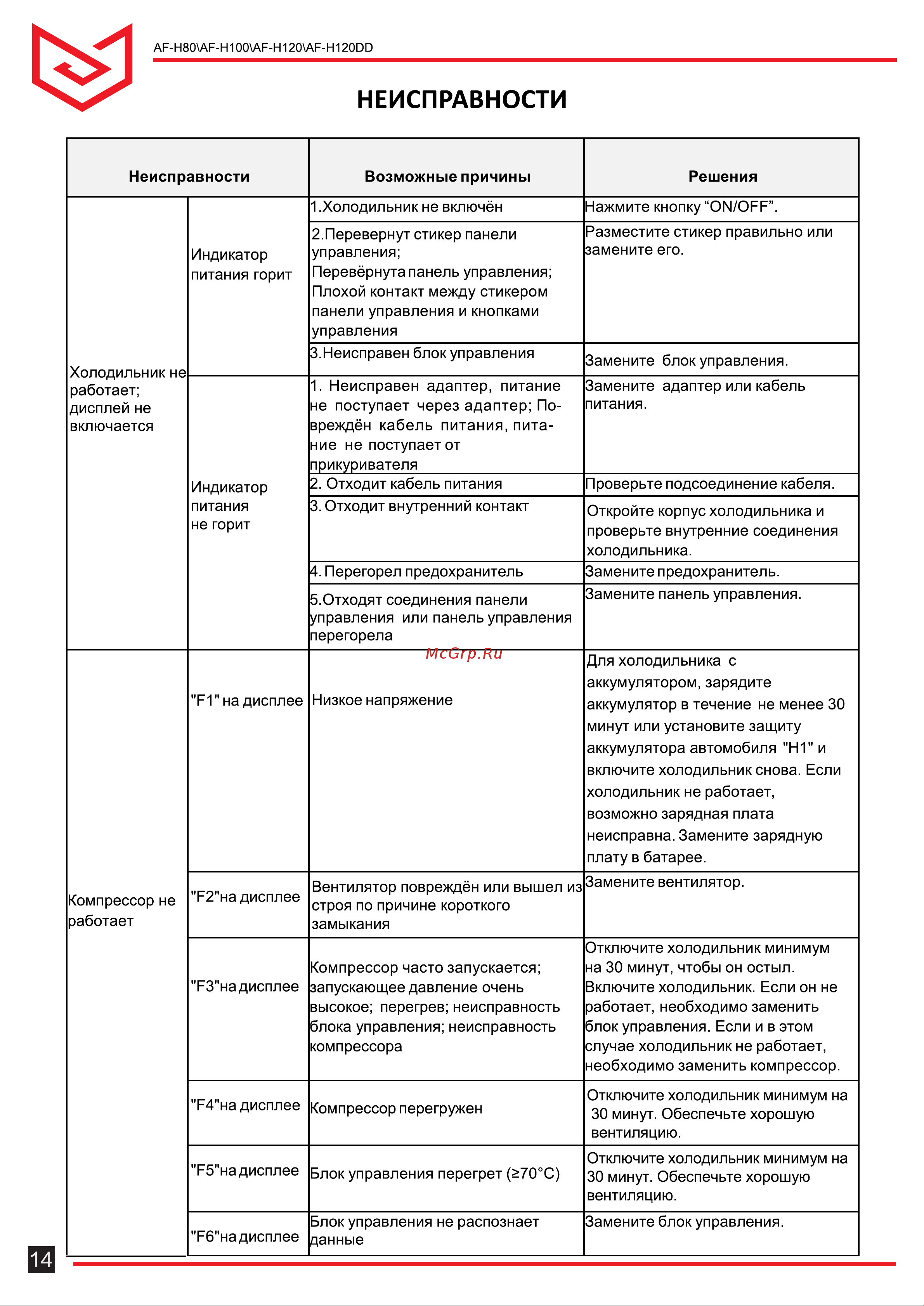 Meyvel AF-H100 [14/20] Страница 14