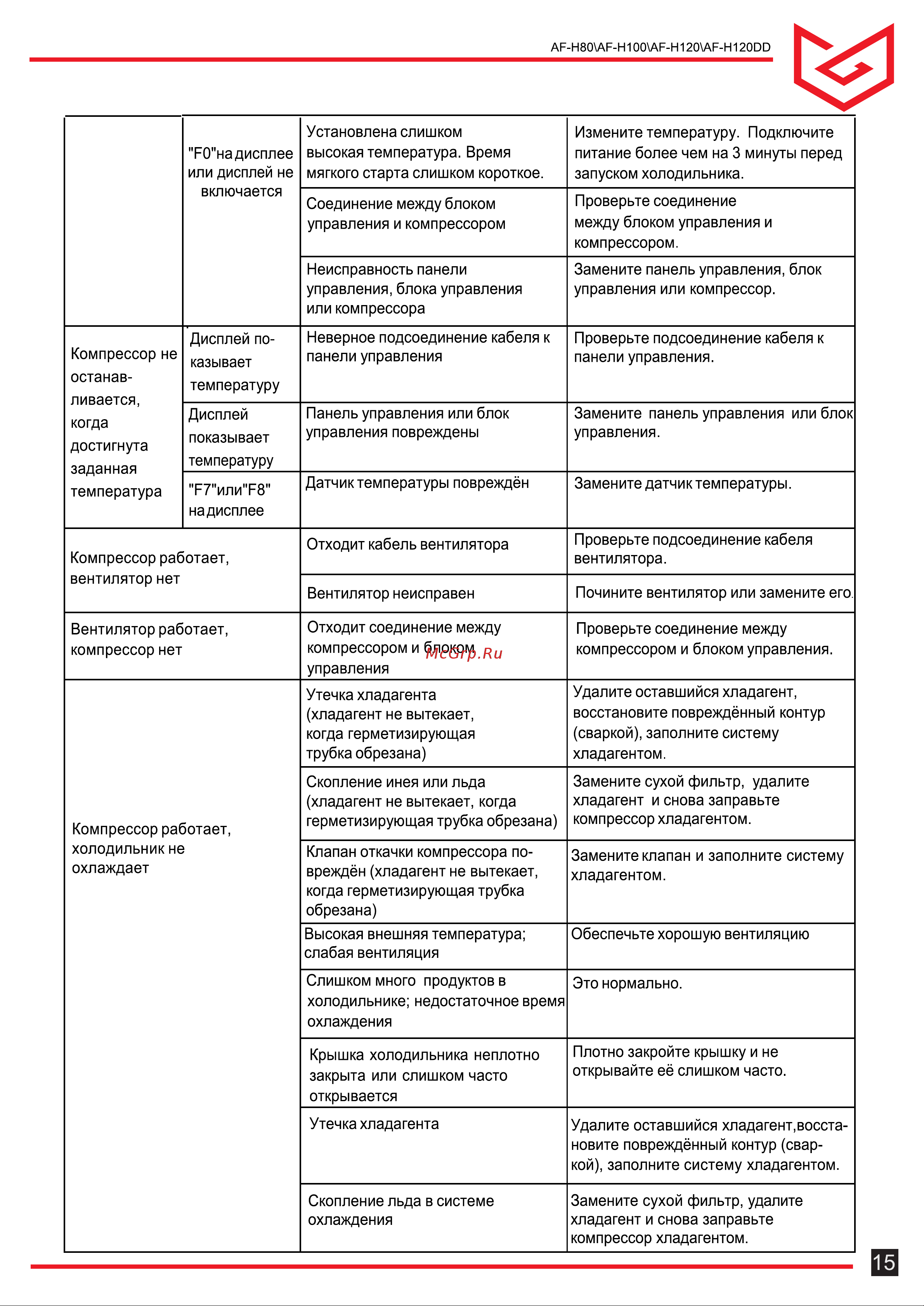 Meyvel AF-H100 [15/20] Страница 15