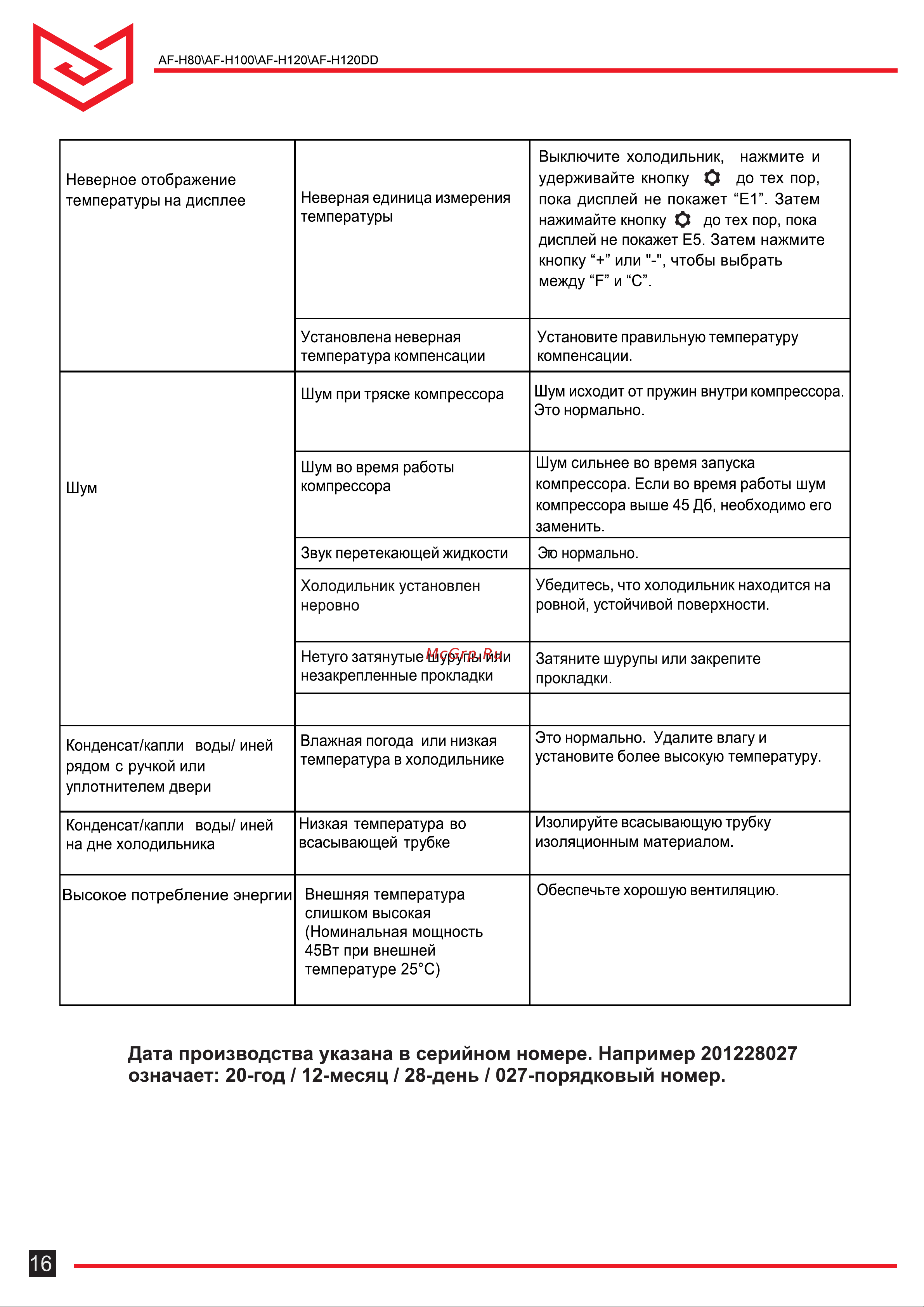 Meyvel AF-H100 [16/20] Страница 16